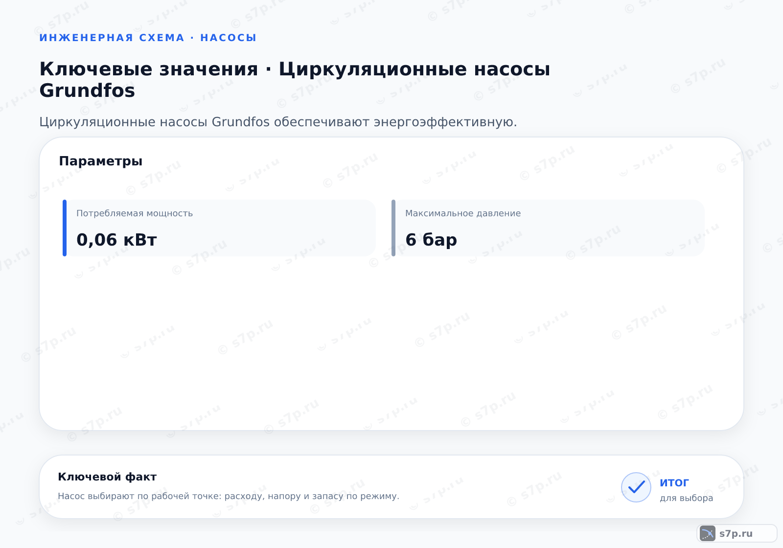 Карточки ключевых значений темы «Циркуляционные насосы Grundfos»: Потребляемая мощность — 0,06 кВт
