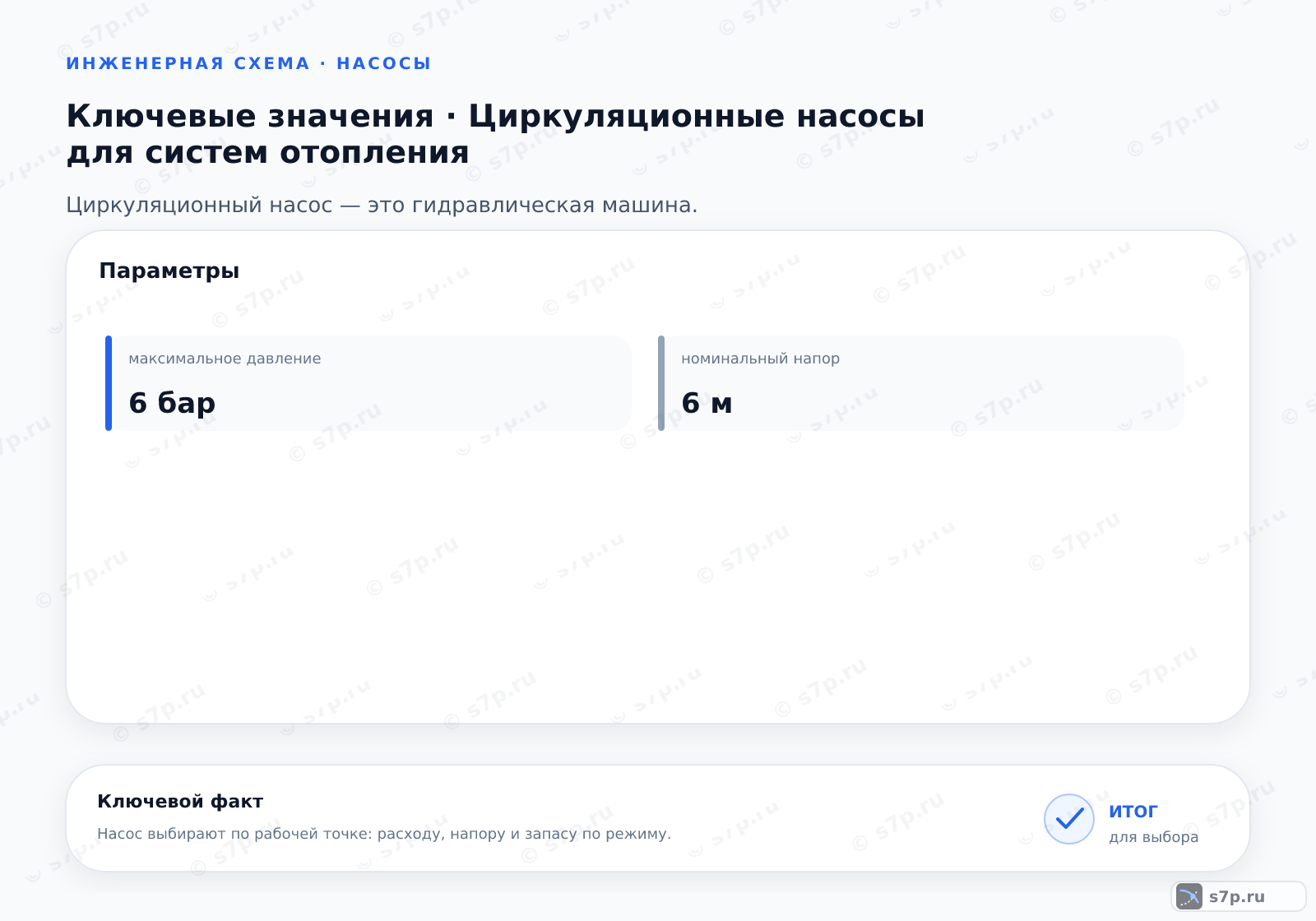 Карточки ключевых значений темы «Циркуляционные насосы для систем отопления»: максимальное давление — 6 бар