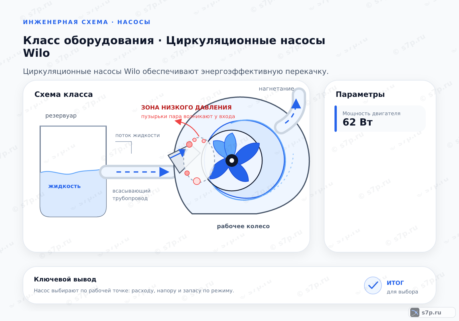 Схема класса «узел ИТП» для темы «Циркуляционные насосы Wilo»: ключевые параметры — Мощность двигателя — 62 Вт