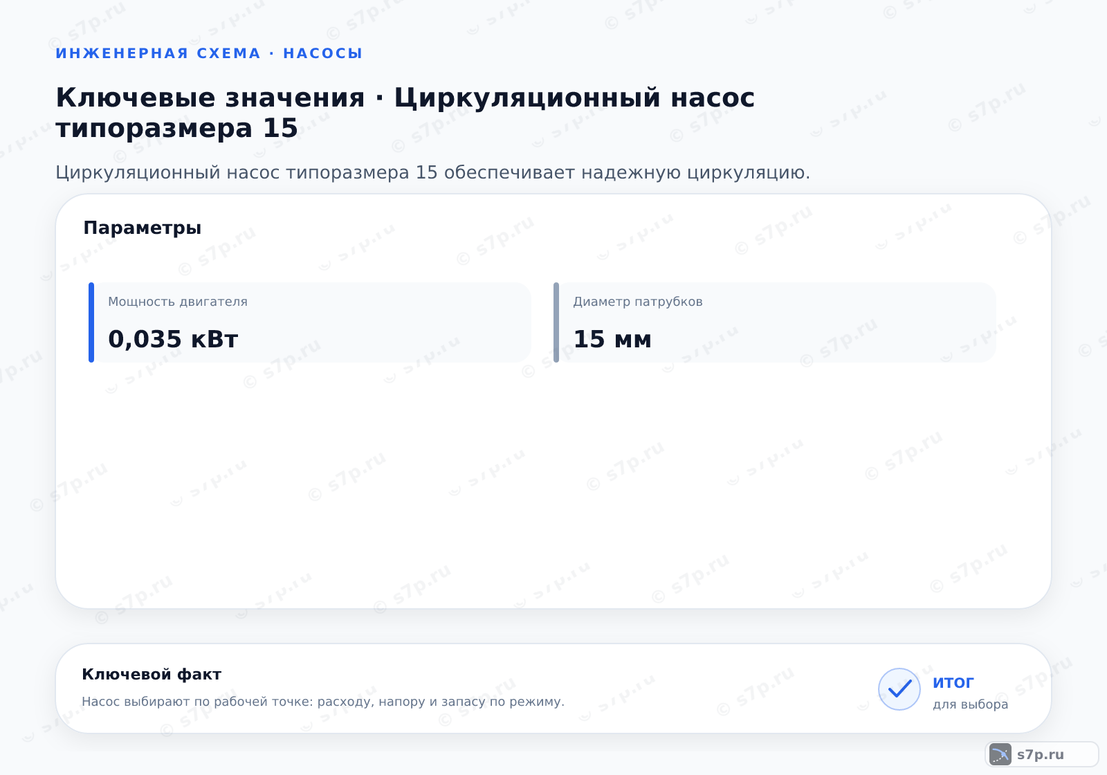 Карточки ключевых значений темы «Циркуляционный насос типоразмера 15»: Мощность двигателя — 0,035 кВт