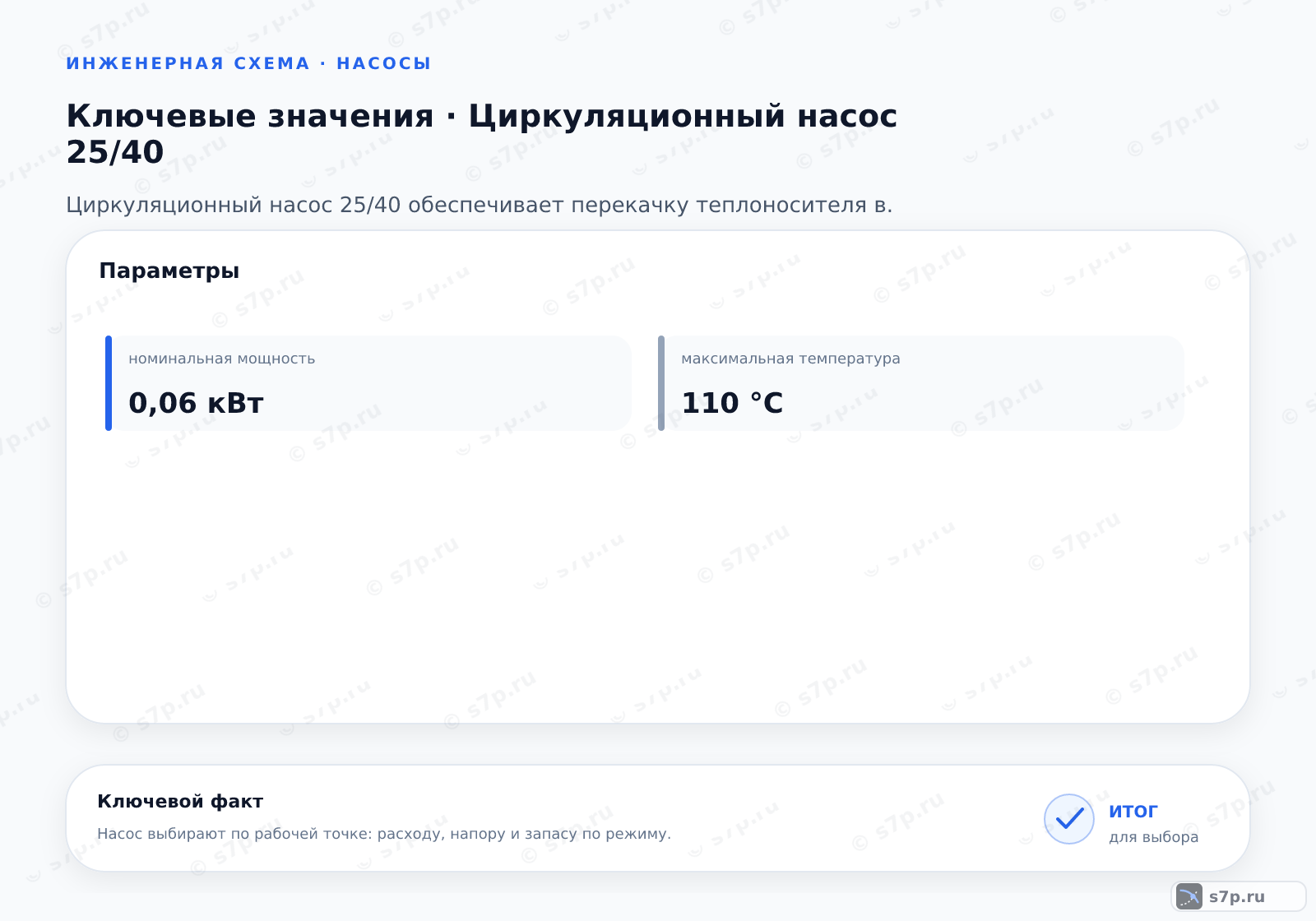 Карточки ключевых значений темы «Циркуляционный насос 25/40»: номинальная мощность — 0,06 кВт