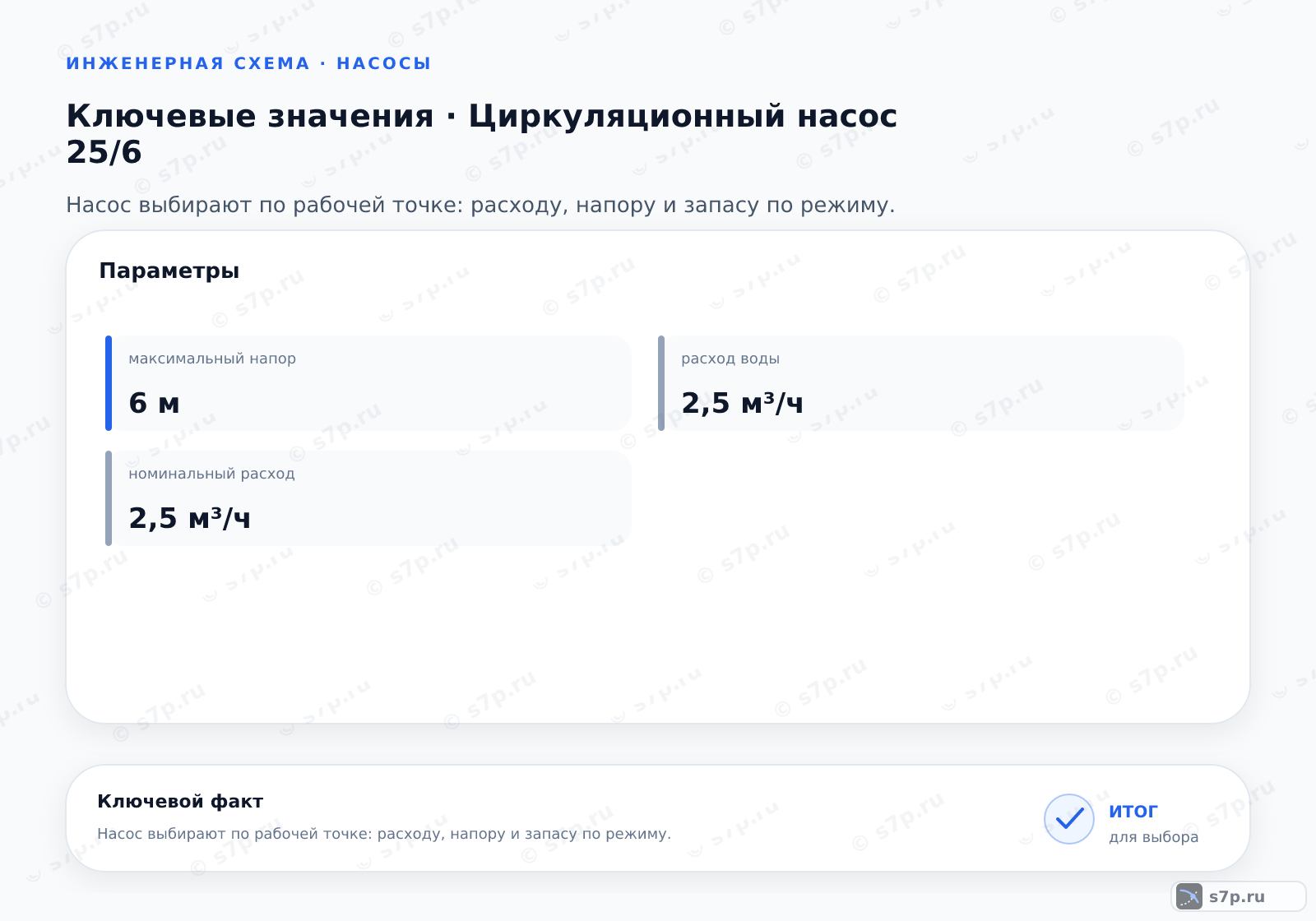 Карточки ключевых значений темы «Циркуляционный насос 25/6»: расход воды — 2,5 м³/ч; номинальный расход — 2,5 м³/ч