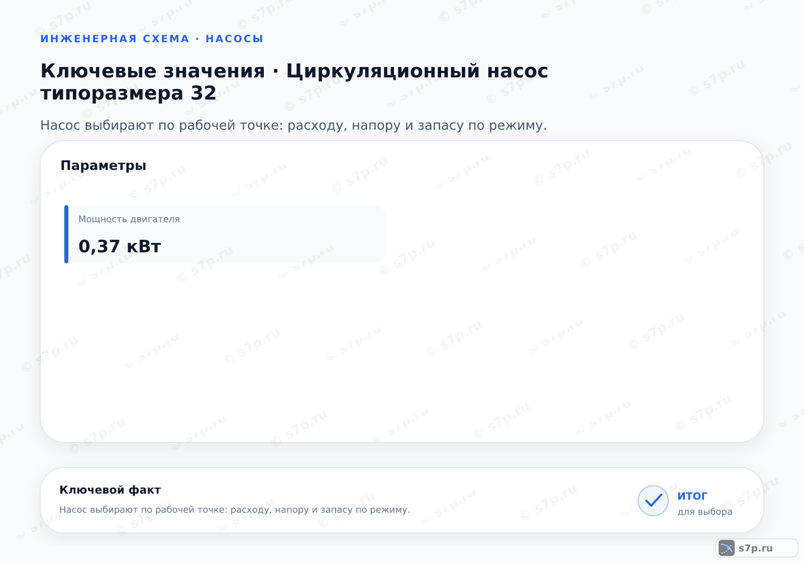 Карточки ключевых значений темы «Циркуляционный насос типоразмера 32»: Мощность двигателя — 0,37 кВт