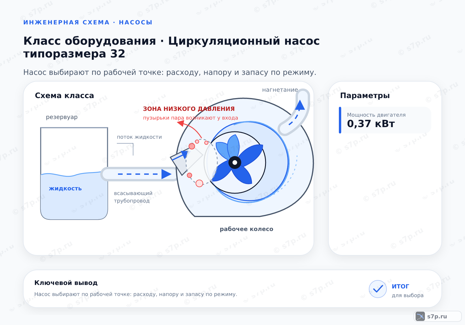 Схема класса «узел ИТП» для темы «Циркуляционный насос типоразмера 32»: ключевые параметры — Мощность двигателя — 0,37 кВт