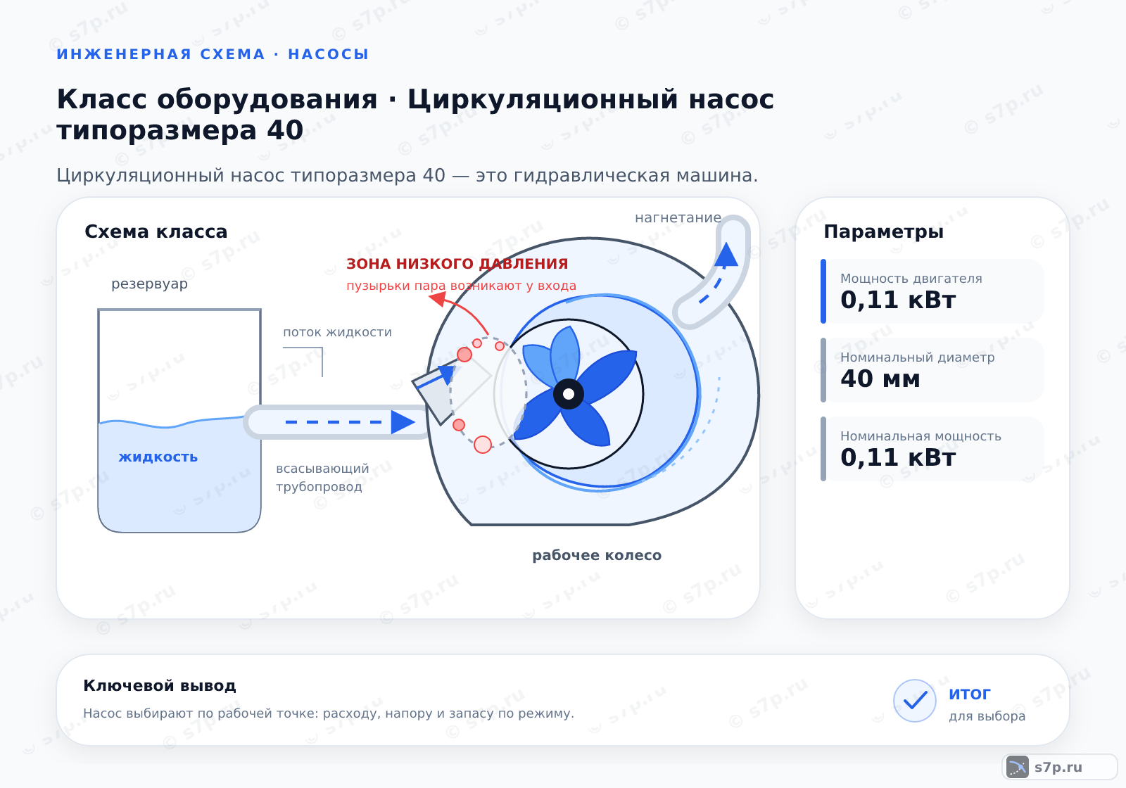 Схема класса «узел ИТП» для темы «Циркуляционный насос типоразмера 40»: ключевые параметры — Мощность двигателя — 0,11 кВт; Номинальный диаметр — 40 мм; Номинальная мощность — 0,11 кВт