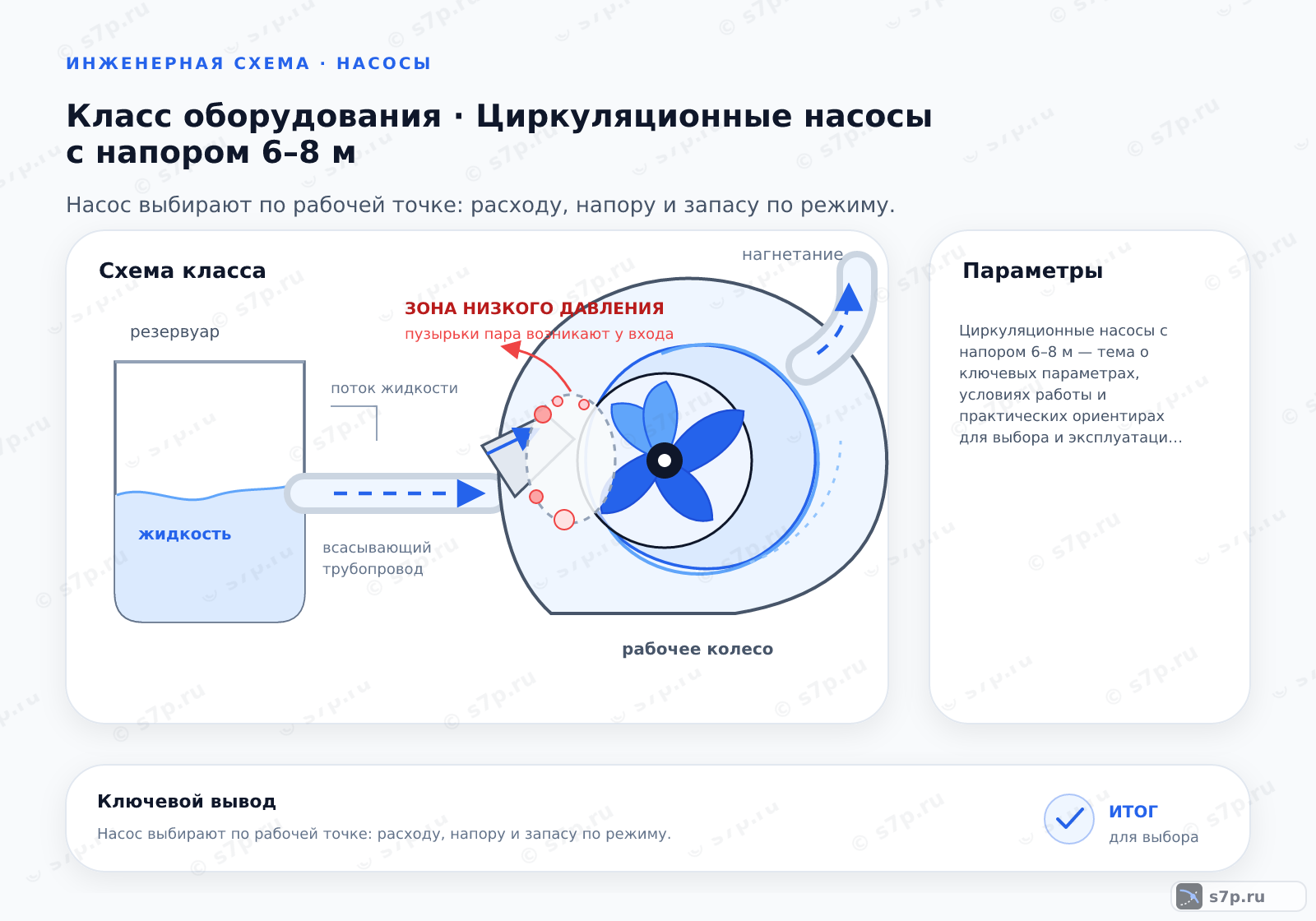 Карточки ключевых значений темы «Циркуляционные насосы с напором 6–8 м»: 