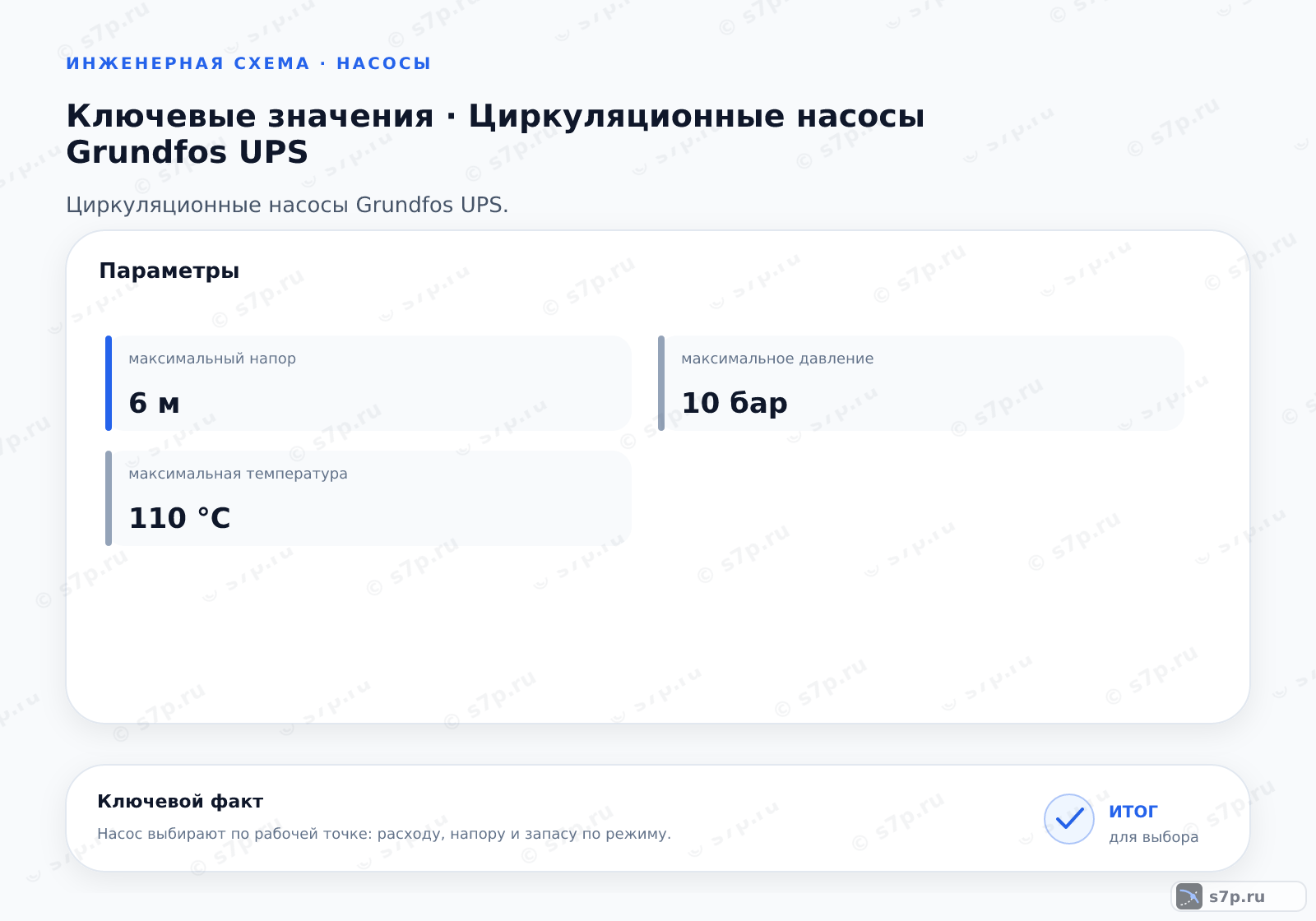 Карточки ключевых значений темы «Циркуляционные насосы Grundfos UPS»: максимальный напор — 6 м