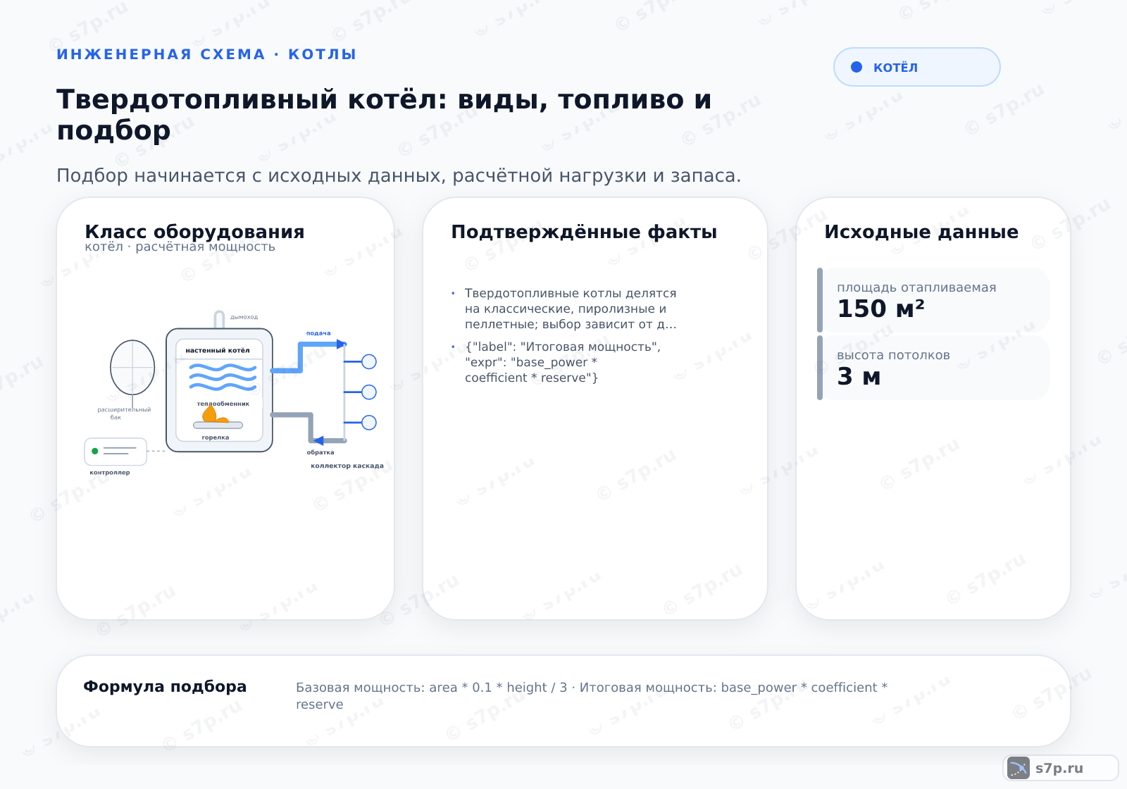 Hero-инфографика темы «Твердотопливный котёл: виды, топливо и подбор»: котёл; ключевые данные: площадь отапливаемая — 150 м²; высота потолков — 3 м; номинальный КПД — 85 %