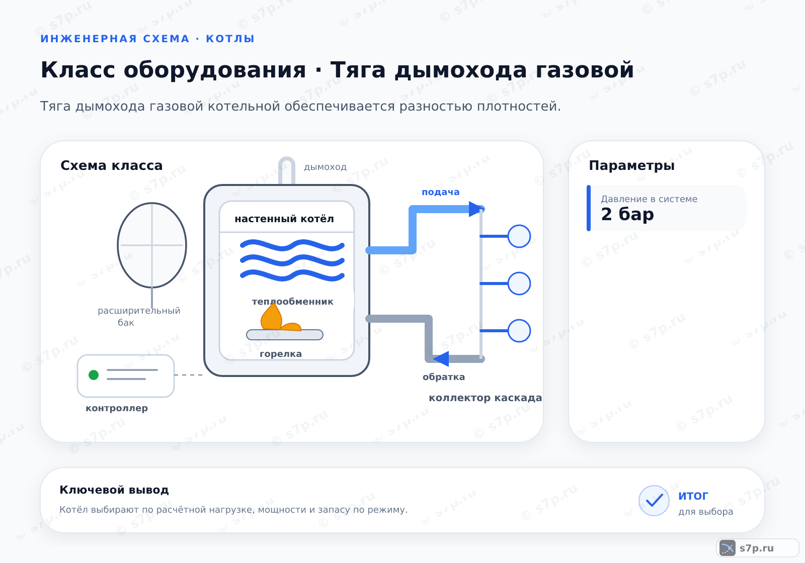 Схема класса «котёл» для темы «Тяга дымохода газовой»: ключевые параметры — Давление в системе — 2 бар
