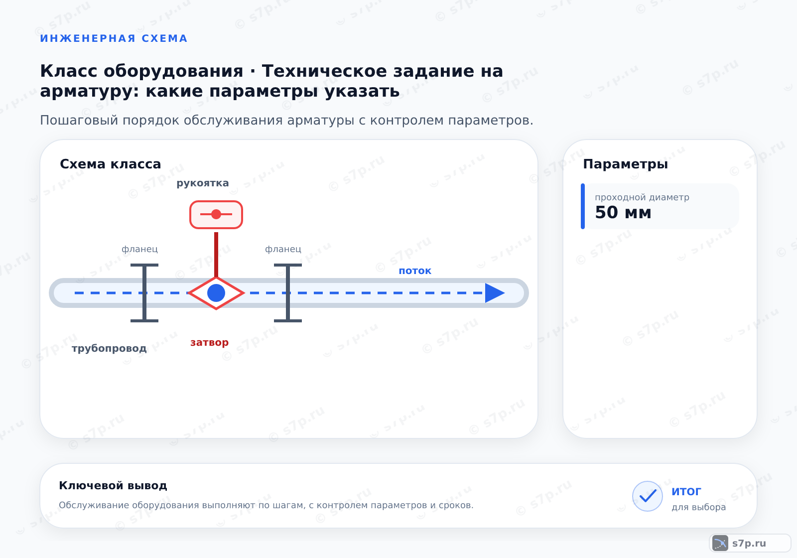 Схема класса «арматура» для темы «Техническое задание на арматуру: какие параметры указать»: ключевые параметры — проходной диаметр — 50 мм