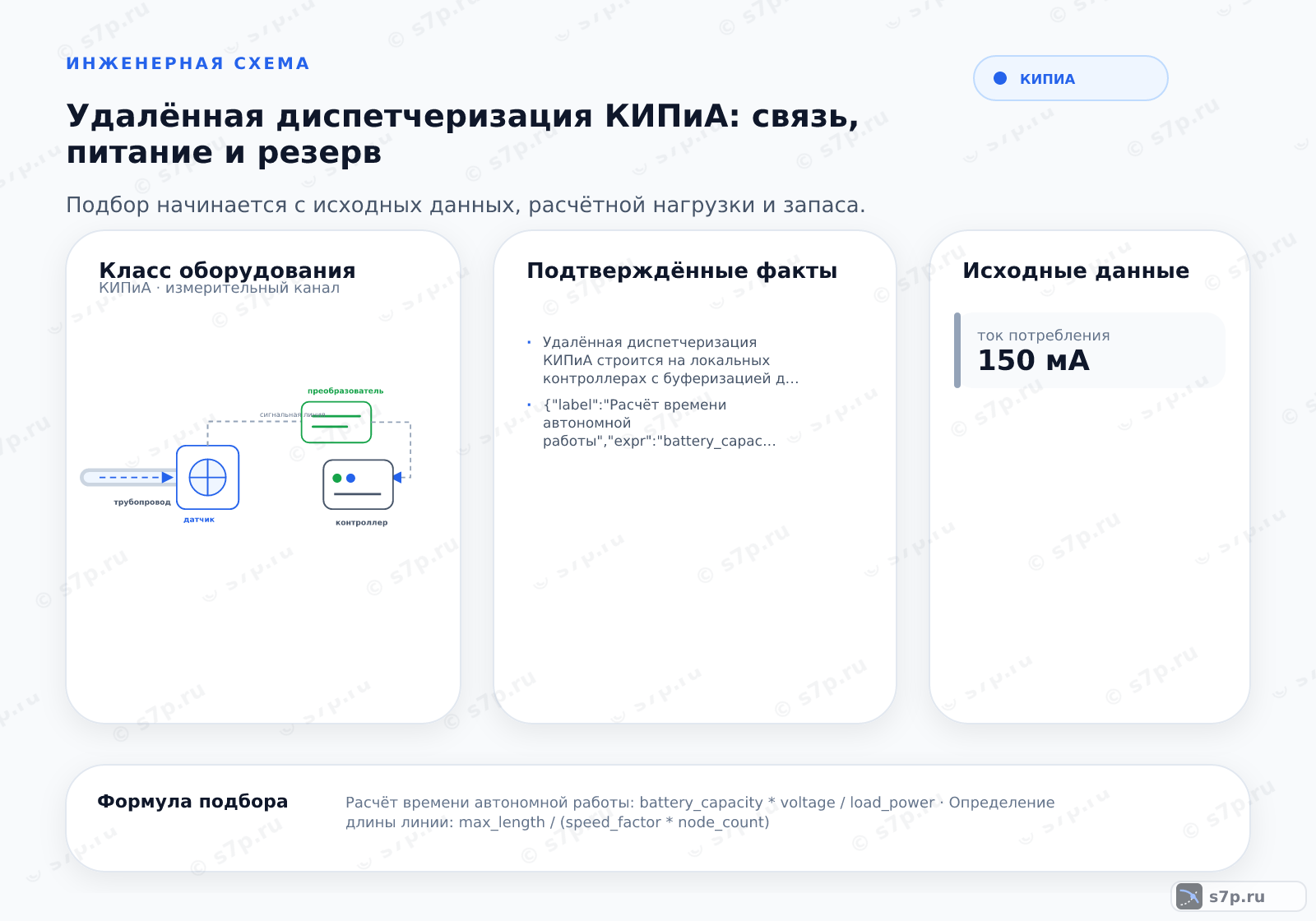 Hero-инфографика темы «Удалённая диспетчеризация КИПиА: связь, питание и резерв»: КИПиА; ключевые данные: ток потребления — 150 мА