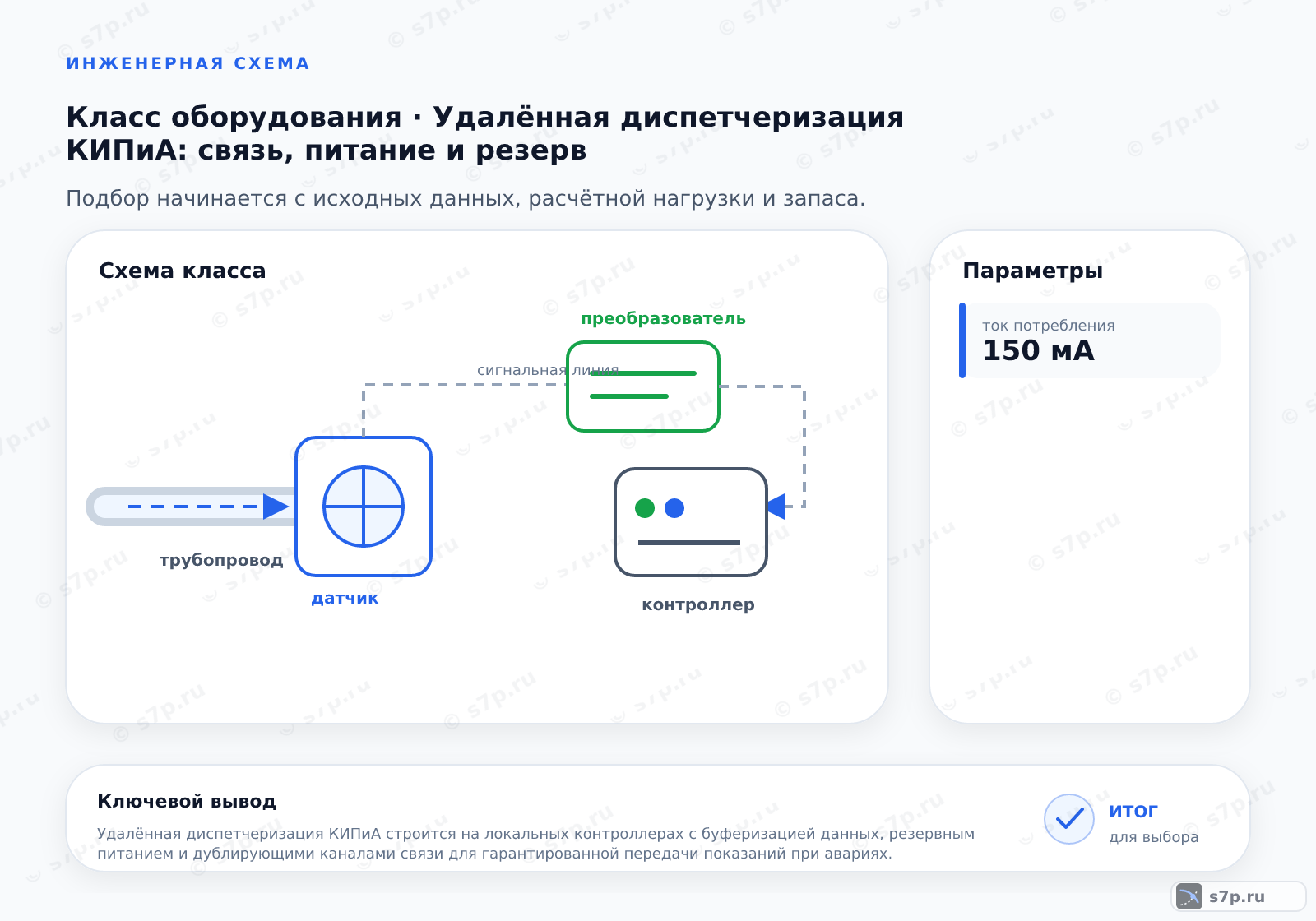 Схема класса «КИПиА» для темы «Удалённая диспетчеризация КИПиА: связь, питание и резерв»: ключевые параметры — ток потребления — 150 мА