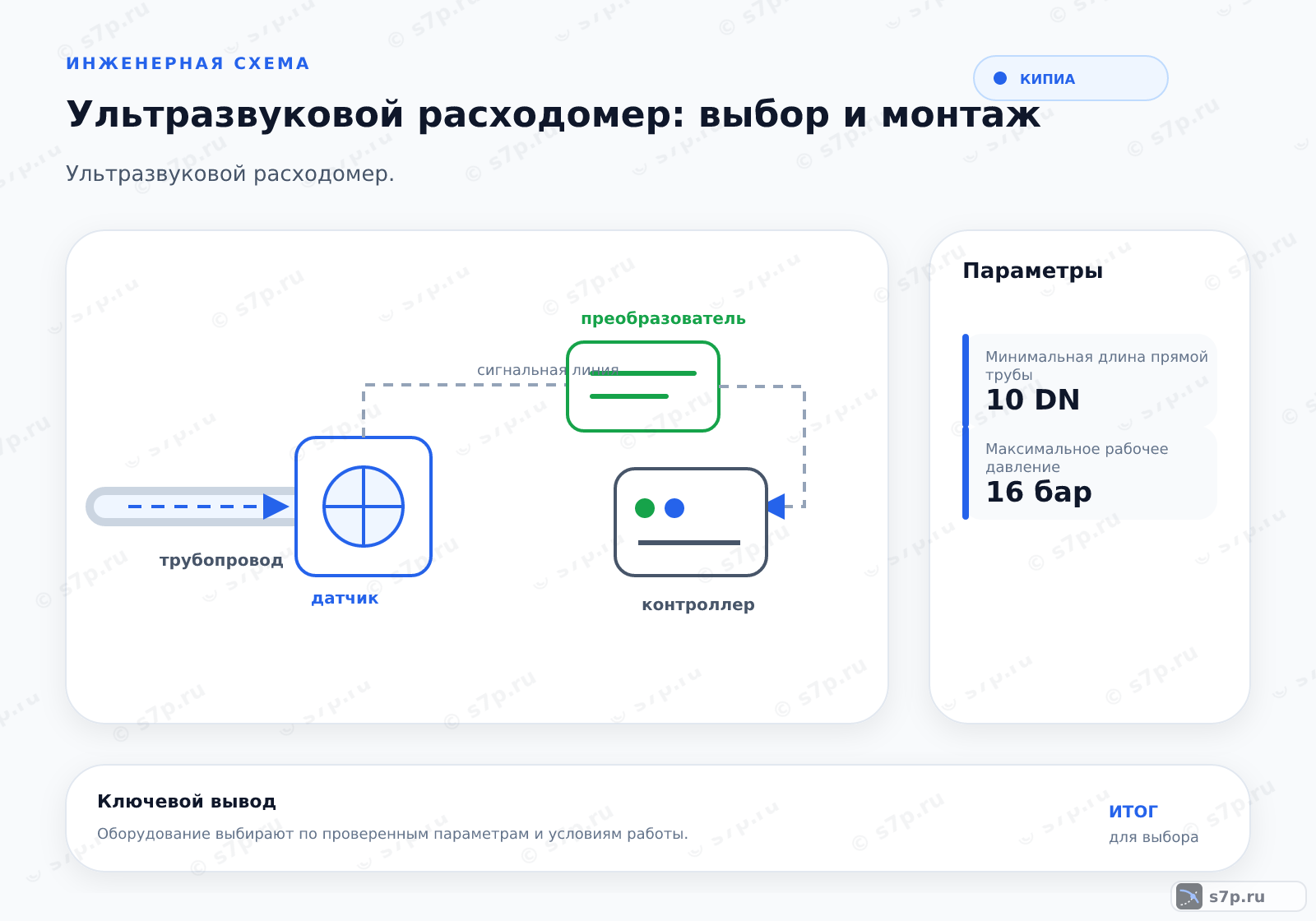 Hero-инфографика темы «Ультразвуковой расходомер: выбор и монтаж»: КИПиА; ключевые данные: Минимальная длина прямой трубы — 10 DN; Максимальное рабочее давление — 16 бар; Минимальная длина прямой трубы — 10 DN