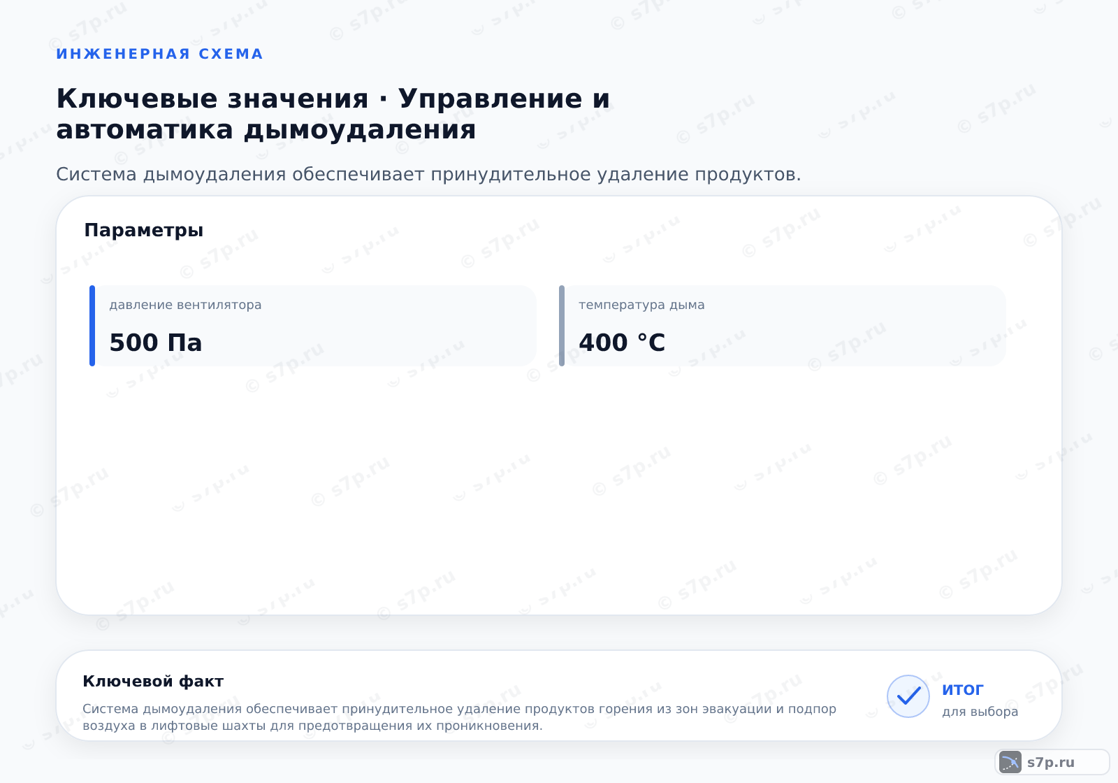 Карточки ключевых значений темы «Управление и автоматика дымоудаления»: давление вентилятора — 500 Па