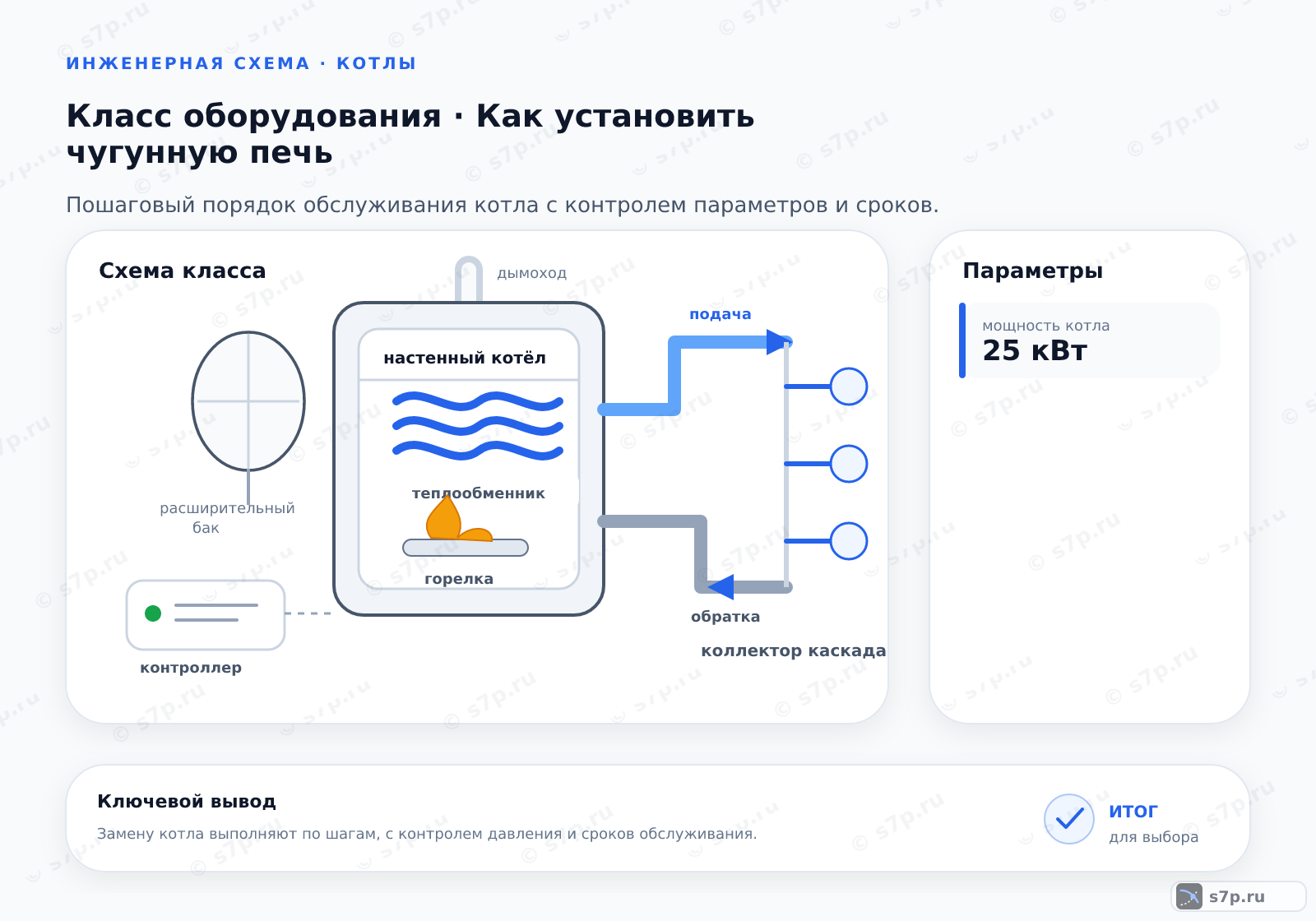 Схема класса «котёл» для темы «Как установить чугунную печь»: ключевые параметры — мощность котла — 25 кВт