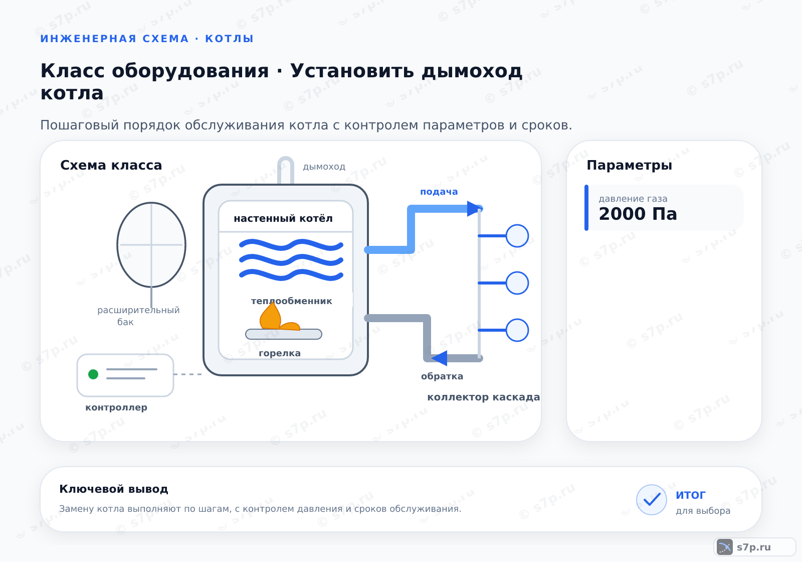 Схема класса «котёл» для темы «Установить дымоход котла»: ключевые параметры — давление газа — 2000 Па