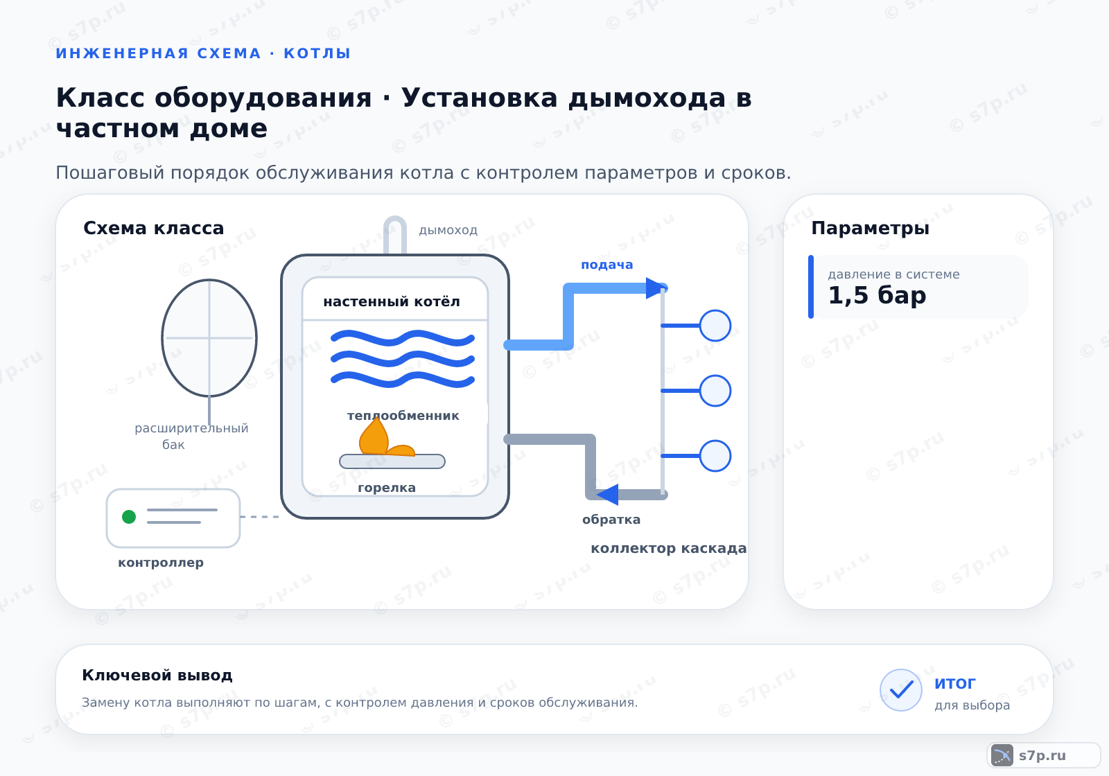 Схема класса «котёл» для темы «Установка дымохода в частном доме»: ключевые параметры — давление в системе — 1,5 бар