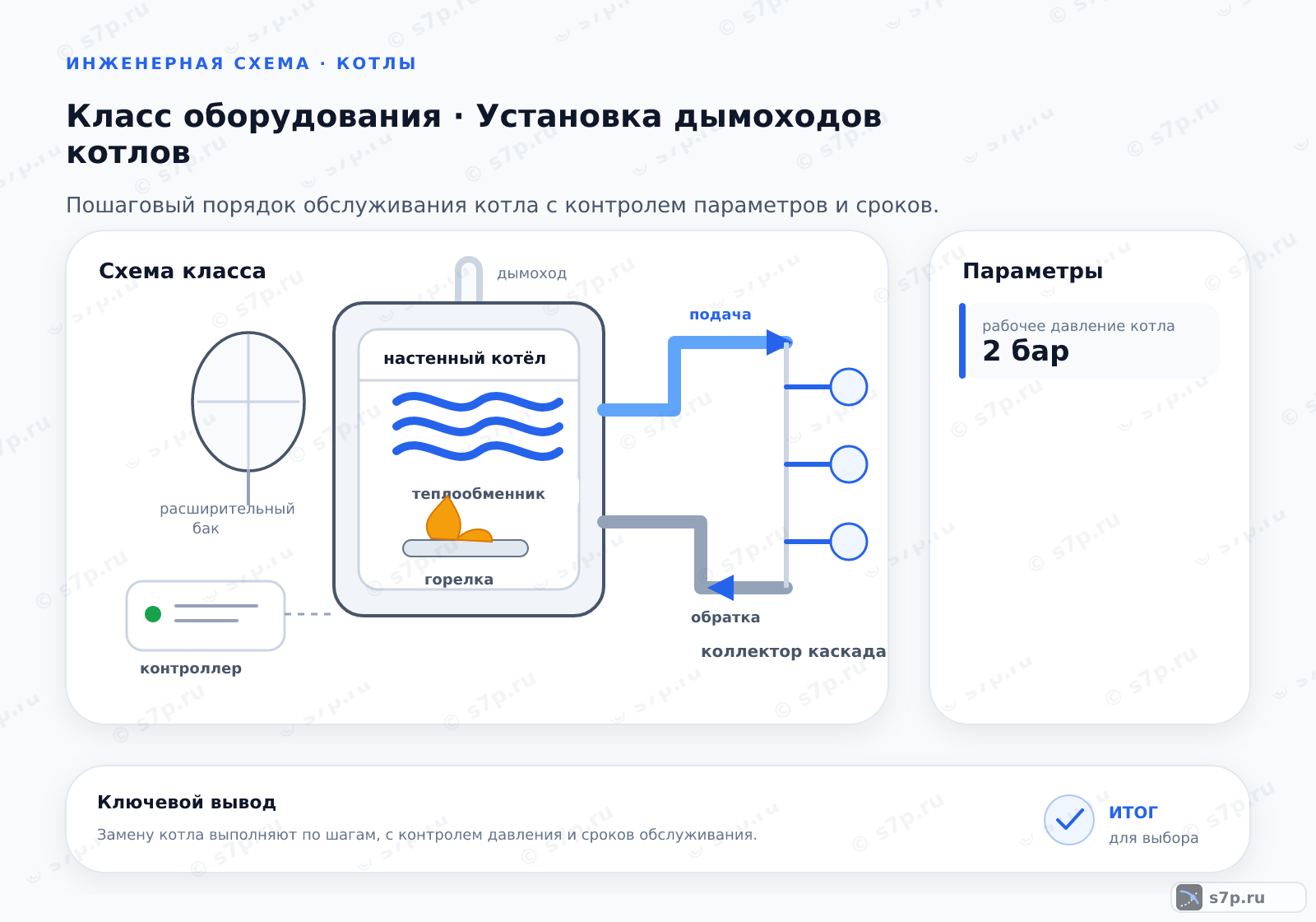 Схема класса «котёл» для темы «Установка дымоходов котлов»: ключевые параметры — рабочее давление котла — 2 бар