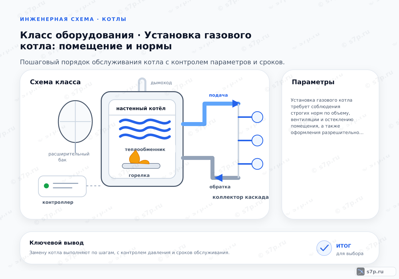 Схема класса «котёл» для темы «Установка газового котла: помещение и нормы»: ключевые параметры — Установка газового котла требует соблюдения строгих норм по объему, вентиляции и остеклению помещения, а также оформления разрешительной документации в газовых службах.; Получить техническое условие (ТУ) на подключение газа в местной газовой службе.