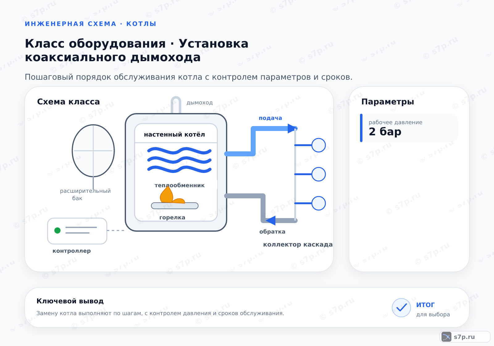 Схема класса «котёл» для темы «Установка коаксиального дымохода»: ключевые параметры — рабочее давление — 2 бар