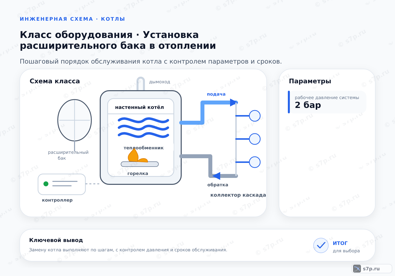 Схема класса «котёл» для темы «Установка расширительного бака в отоплении»: ключевые параметры — рабочее давление системы — 2 бар