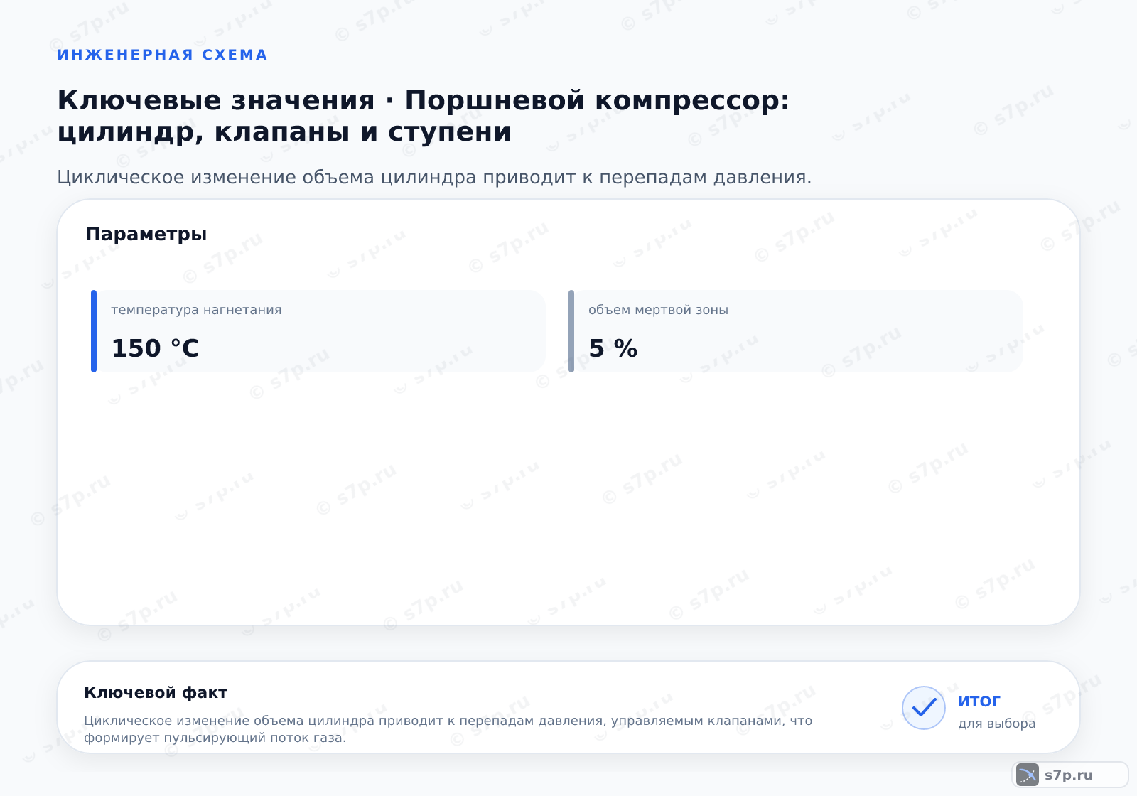 Карточки ключевых значений темы «Поршневой компрессор: цилиндр, клапаны и ступени»: температура нагнетания — 150 °C