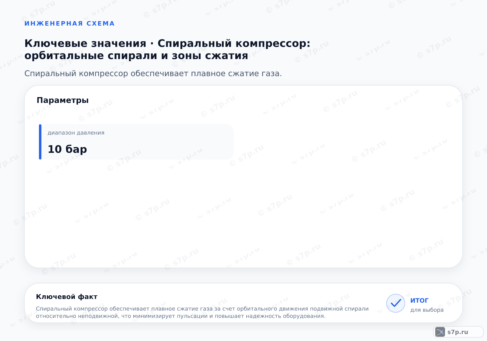 Карточки ключевых значений темы «Спиральный компрессор: орбитальные спирали и зоны сжатия»: диапазон давления — 10 бар