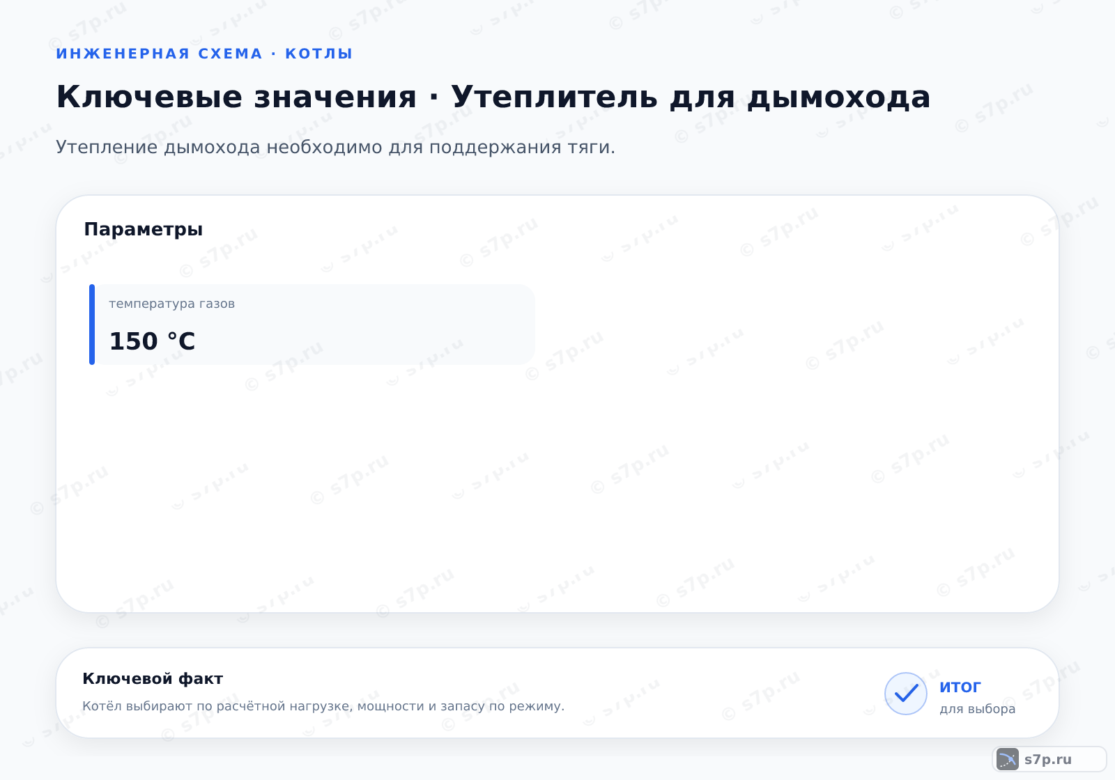 Карточки ключевых значений темы «Утеплитель для дымохода»: температура газов — 150 °C