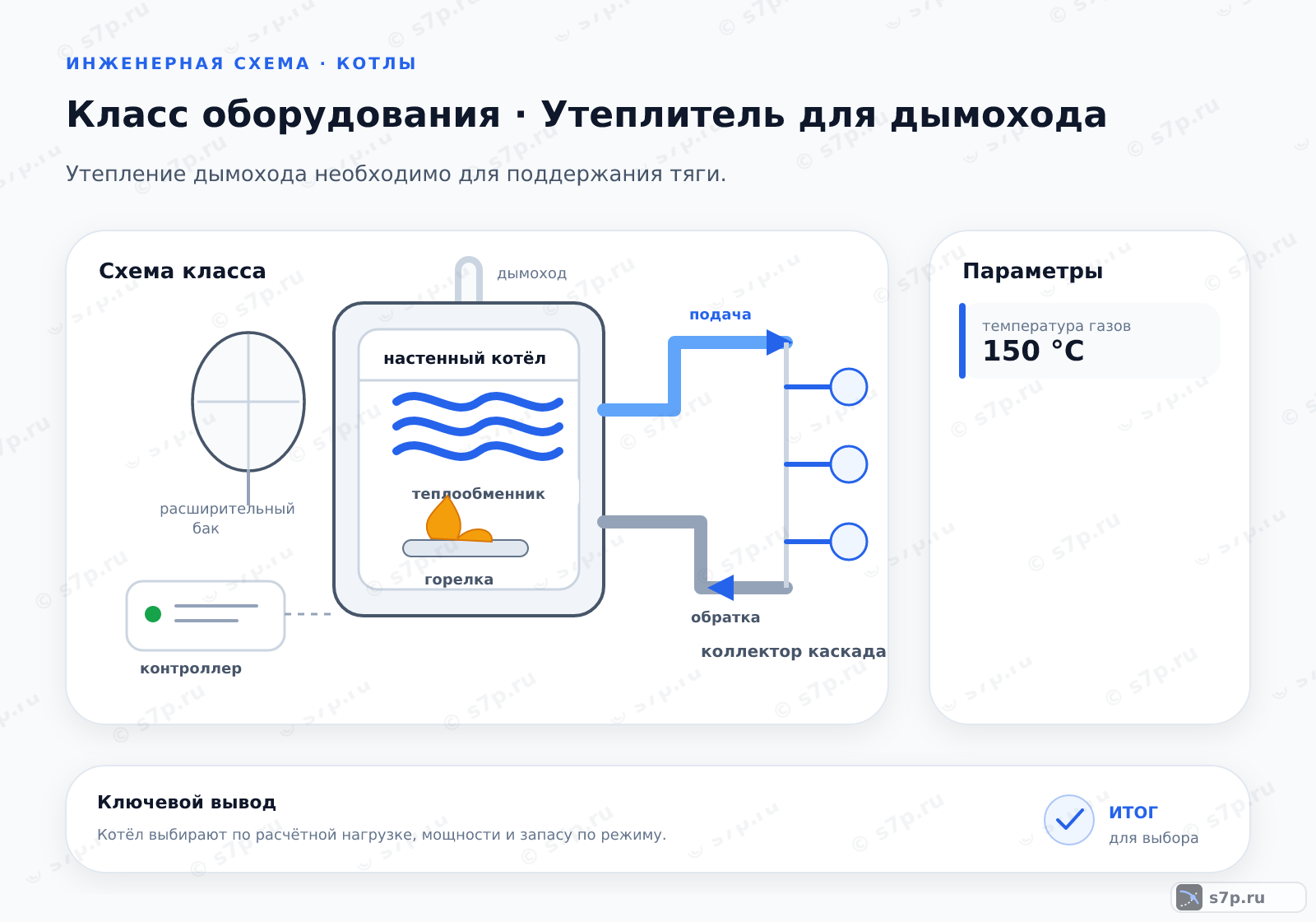 Схема класса «котёл» для темы «Утеплитель для дымохода»: ключевые параметры — температура газов — 150 °C; температура газов — 150 °C