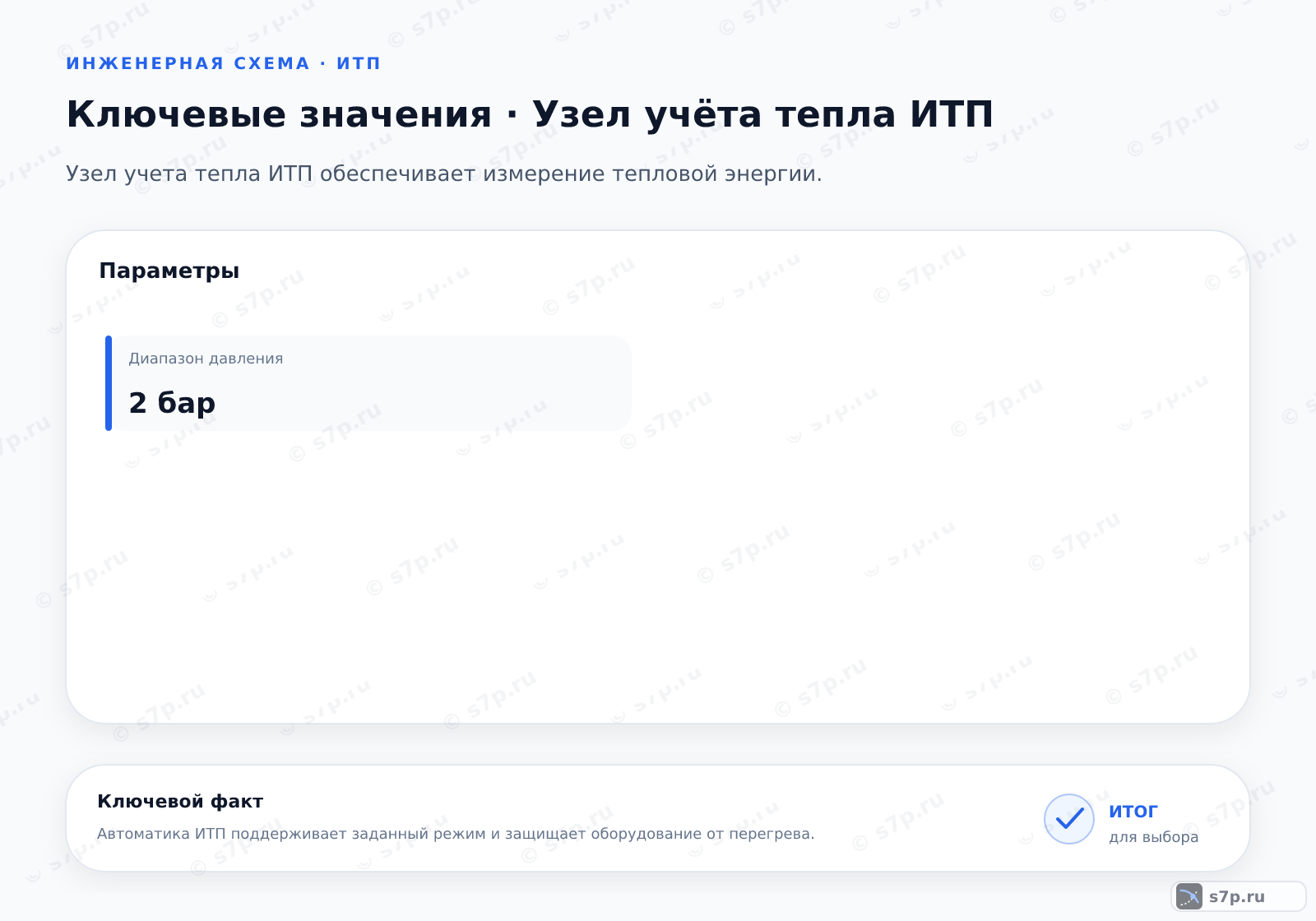 Карточки ключевых значений темы «Узел учёта тепла ИТП»: Диапазон давления — 2 бар