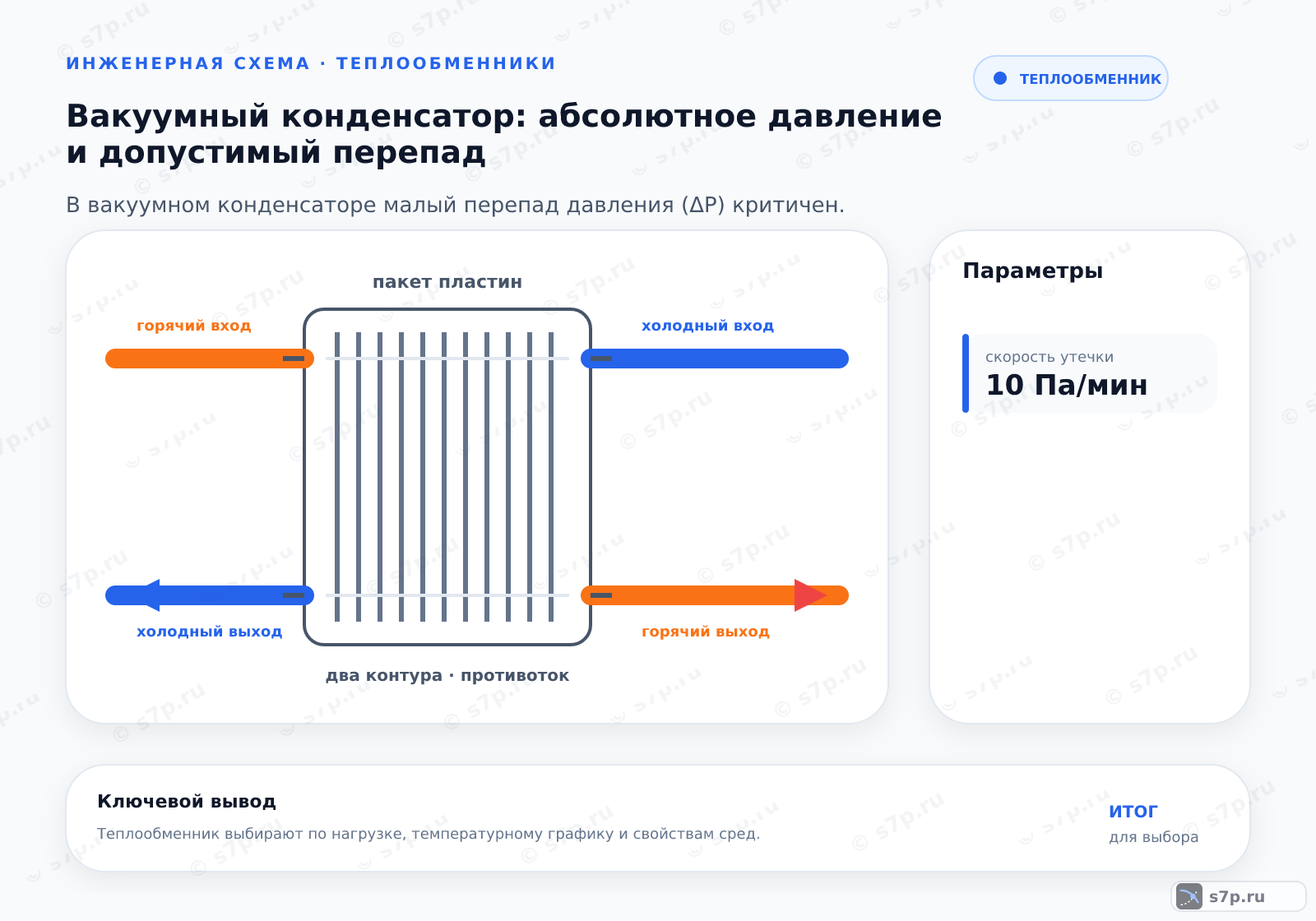 Hero-инфографика темы «Вакуумный конденсатор: абсолютное давление и допустимый перепад»: теплообменник; ключевые данные: скорость утечки — 10 Па/мин