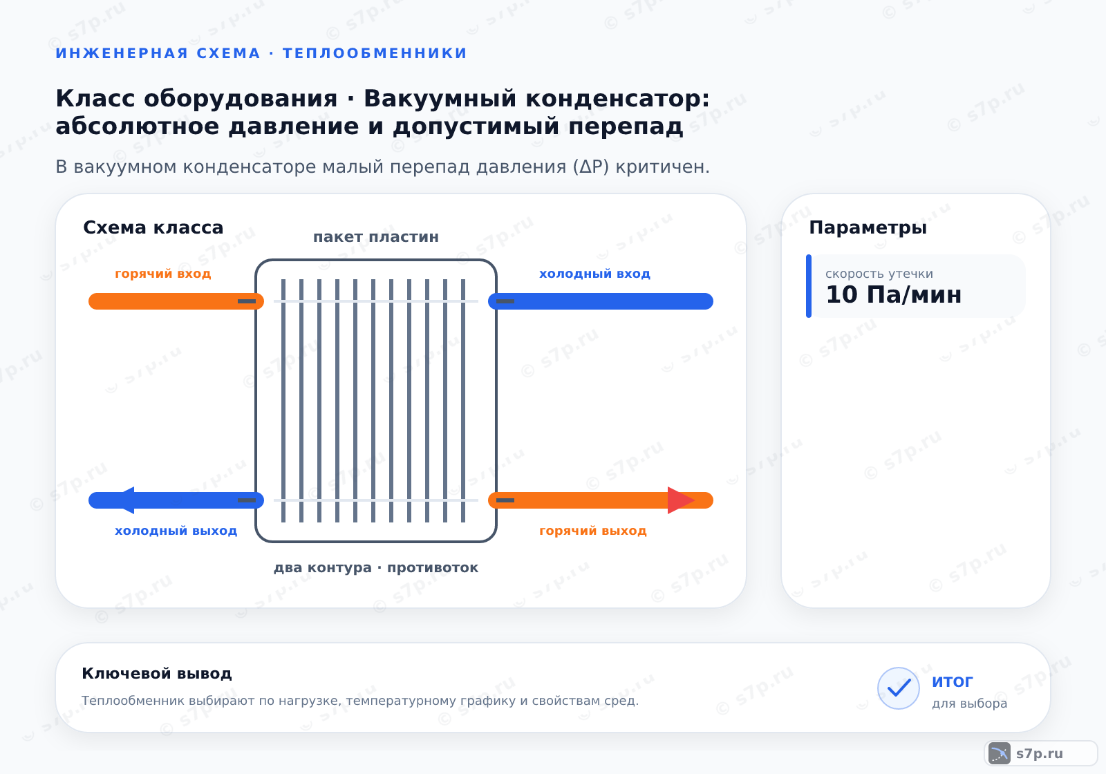 Схема класса «теплообменник» для темы «Вакуумный конденсатор: абсолютное давление и допустимый перепад»: ключевые параметры — скорость утечки — 10 Па/мин