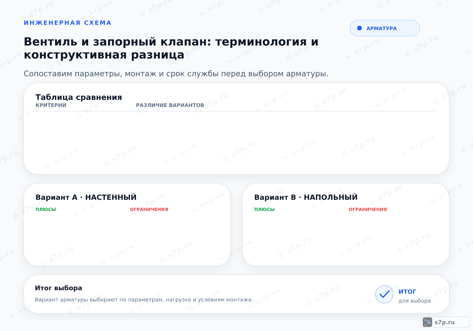 Hero-инфографика темы «Вентиль и запорный клапан: терминология и конструктивная разница»: арматура; ключевые данные: Вентиль и запорный клапан: терминология и конструктивная разница — тема о ключевых параметрах, условиях работы и практических ориентирах для выбора и эксплуатации оборудования