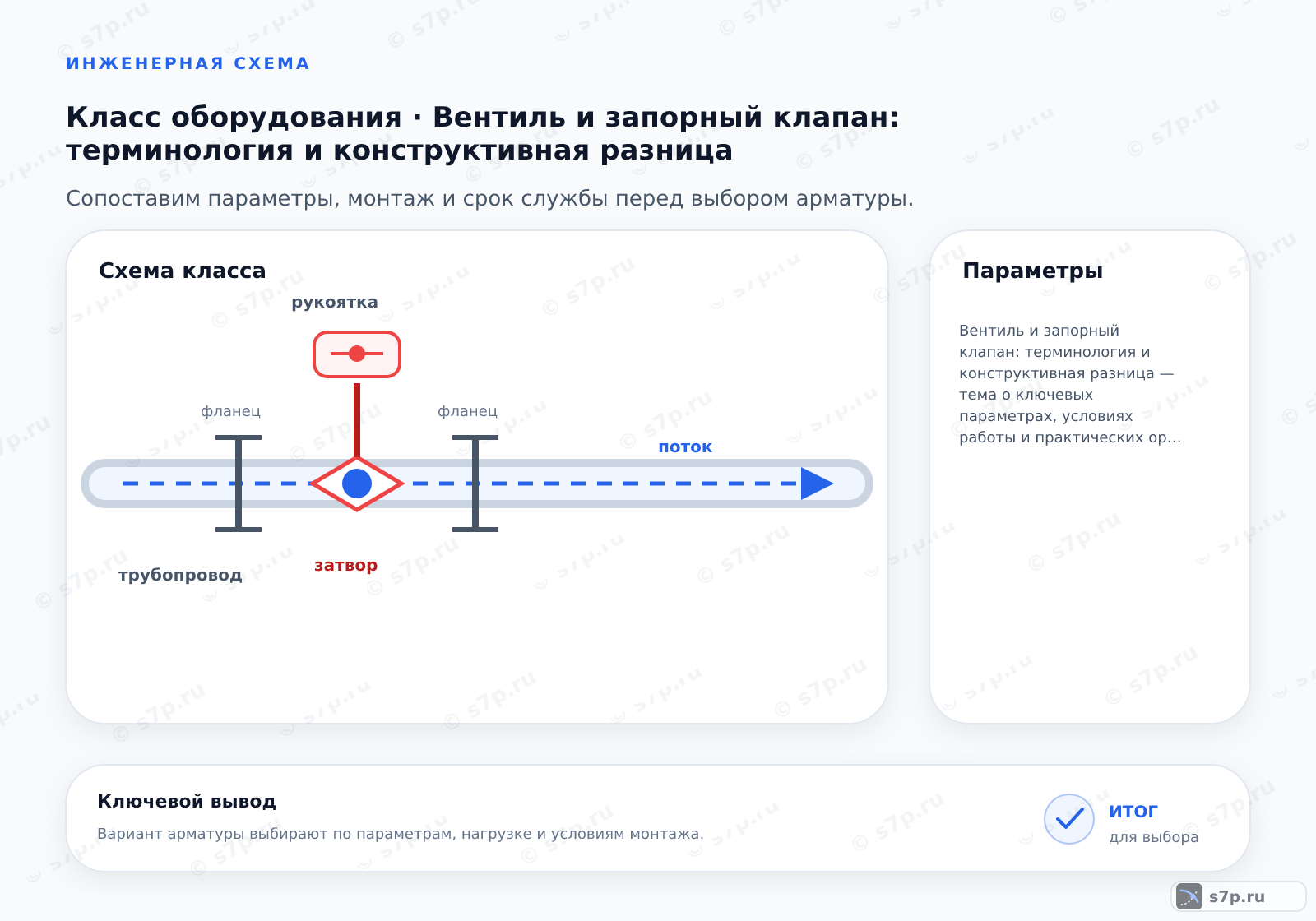Схема класса «арматура» для темы «Вентиль и запорный клапан: терминология и конструктивная разница»: ключевые параметры — Вентиль и запорный клапан: терминология и конструктивная разница — тема о ключевых параметрах, условиях работы и практических ориентирах для выбора и эксплуатации оборудования
