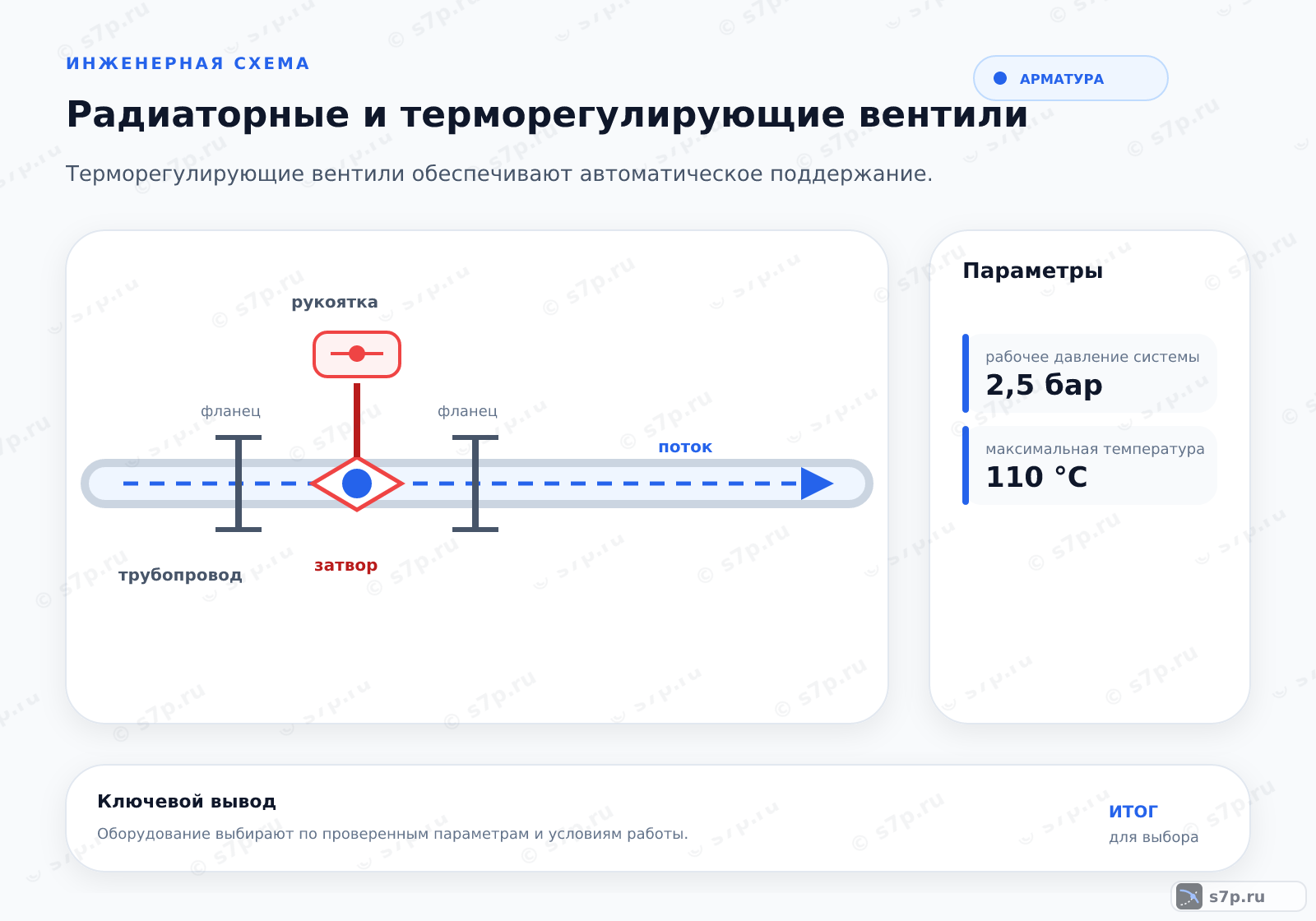 Hero-инфографика темы «Радиаторные и терморегулирующие вентили»: арматура; ключевые данные: рабочее давление системы — 2,5 бар; максимальная температура — 110 °C