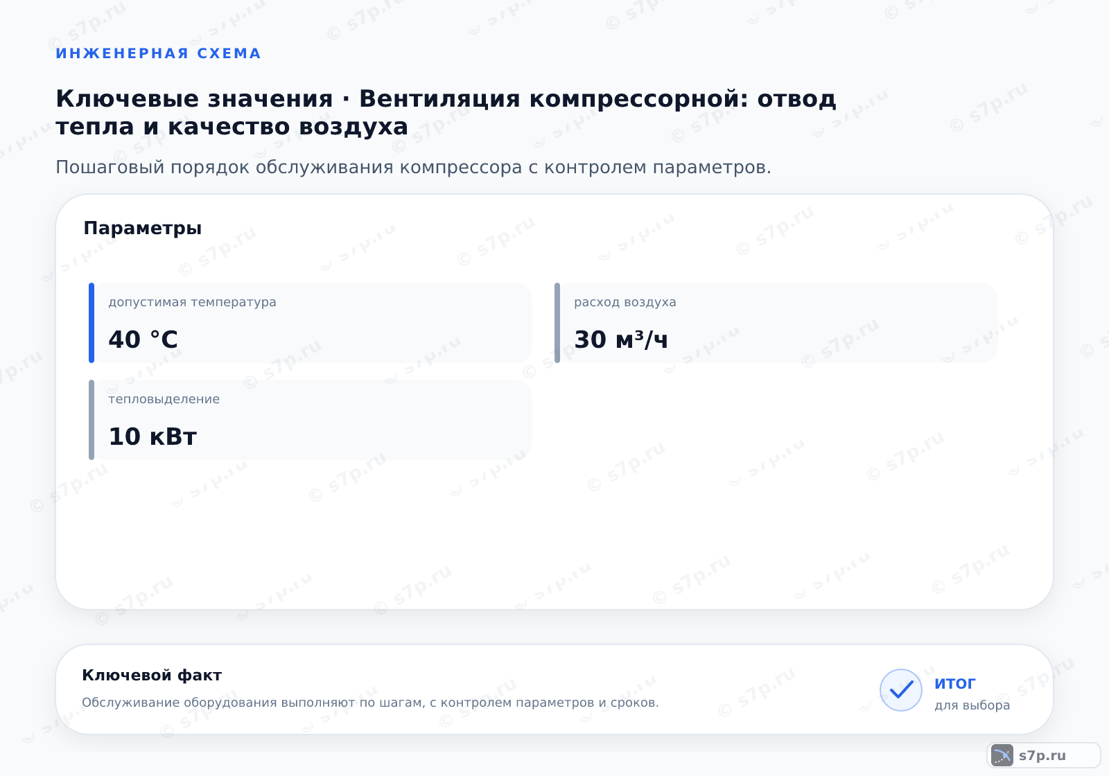 Карточки ключевых значений темы «Вентиляция компрессорной: отвод тепла и качество воздуха»: допустимая температура — 40 °C