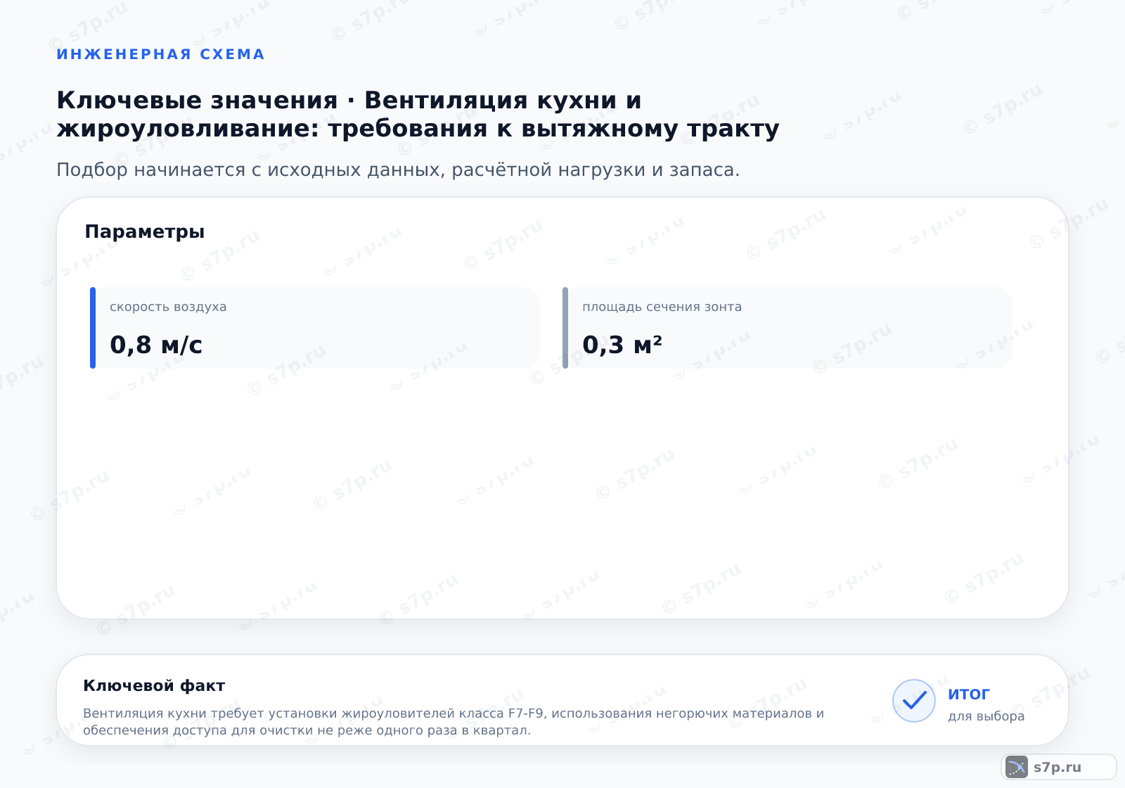Карточки ключевых значений темы «Вентиляция кухни и жироуловливание: требования к вытяжному тракту»: скорость воздуха — 0,8 м/с