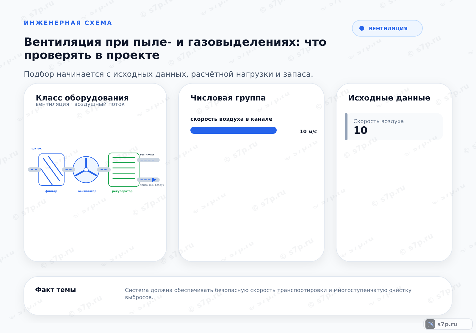 Hero-инфографика темы «Вентиляция при пыле- и газовыделениях: что проверять в проекте»: вентиляция; ключевые данные: скорость воздуха в канале — 10 м/с