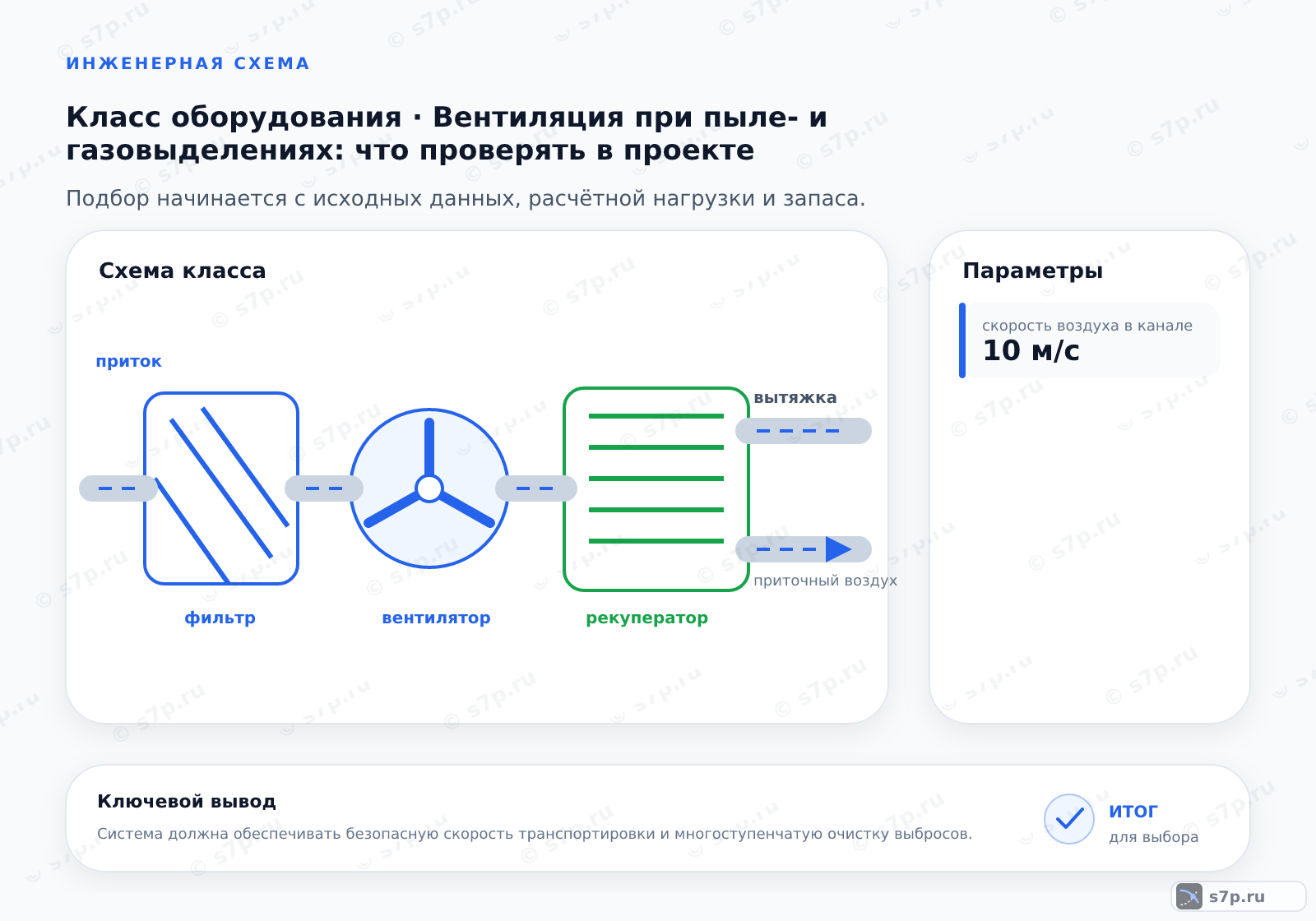 Схема класса «вентиляция» для темы «Вентиляция при пыле- и газовыделениях: что проверять в проекте»: ключевые параметры — скорость воздуха в канале — 10 м/с