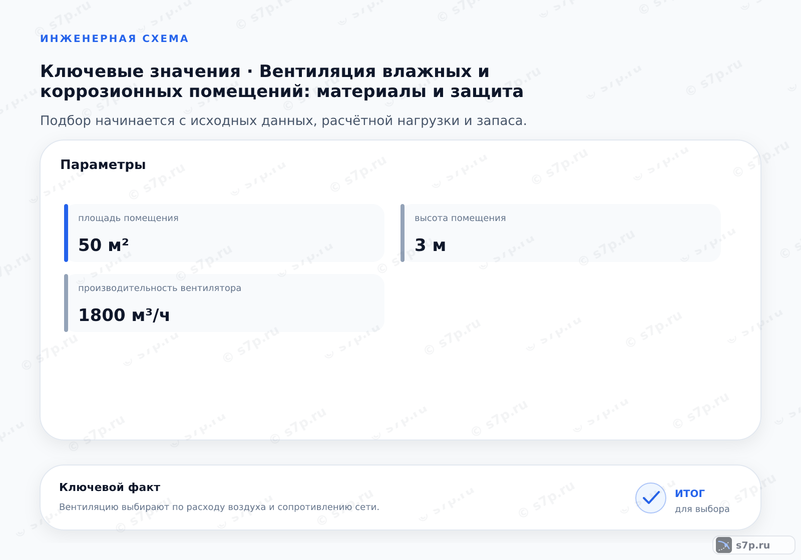Карточки ключевых значений темы «Вентиляция влажных и коррозионных помещений: материалы и защита»: площадь помещения — 50 м²