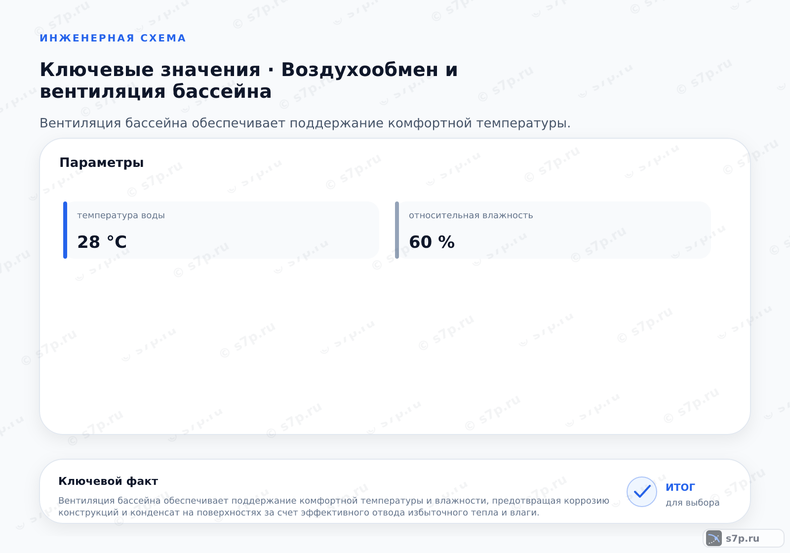 Карточки ключевых значений темы «Воздухообмен и вентиляция бассейна»: температура воды — 28 °C