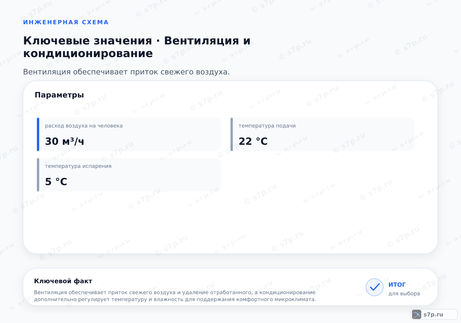 Карточки ключевых значений темы «Вентиляция и кондиционирование»: температура подачи — 22 °C; температура испарения — 5 °C