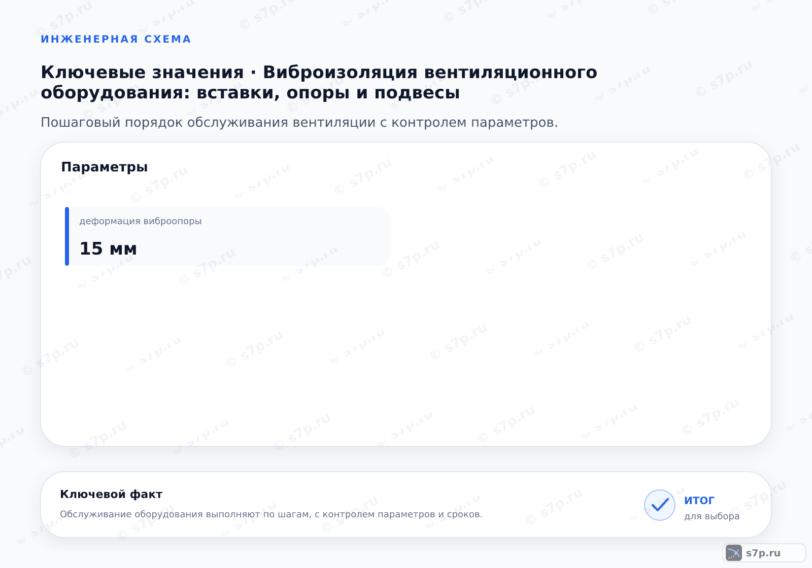 Карточки ключевых значений темы «Виброизоляция вентиляционного оборудования: вставки, опоры и подвесы»: деформация виброопоры — 15 мм