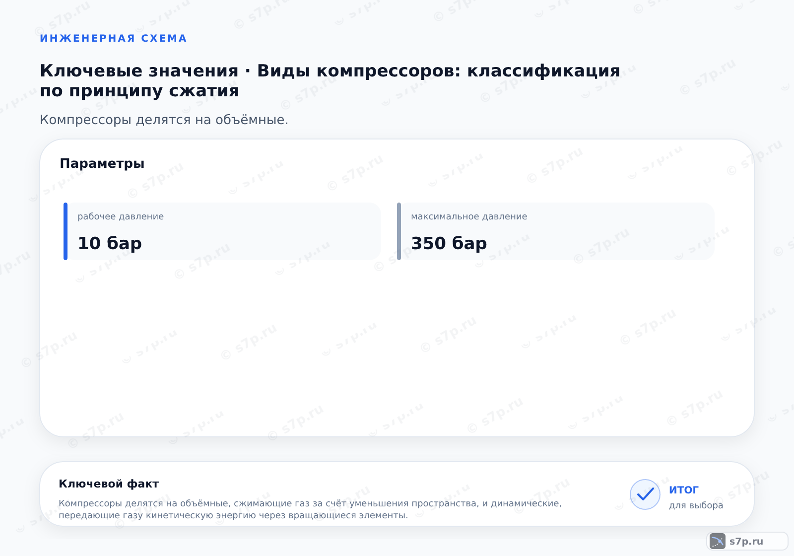 Карточки ключевых значений темы «Виды компрессоров: классификация по принципу сжатия»: рабочее давление — 10 бар; максимальное давление — 350 бар