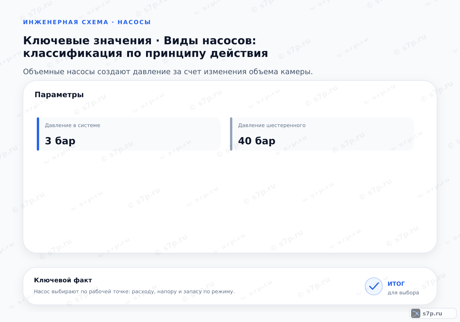 Карточки ключевых значений темы «Виды насосов: классификация по принципу действия»: Давление в системе — 3 бар; Давление шестеренного — 40 бар