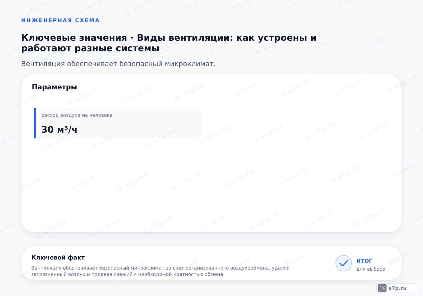 Карточки ключевых значений темы «Виды вентиляции: как устроены и работают разные системы»: расход воздуха на человека — 30 м³/ч