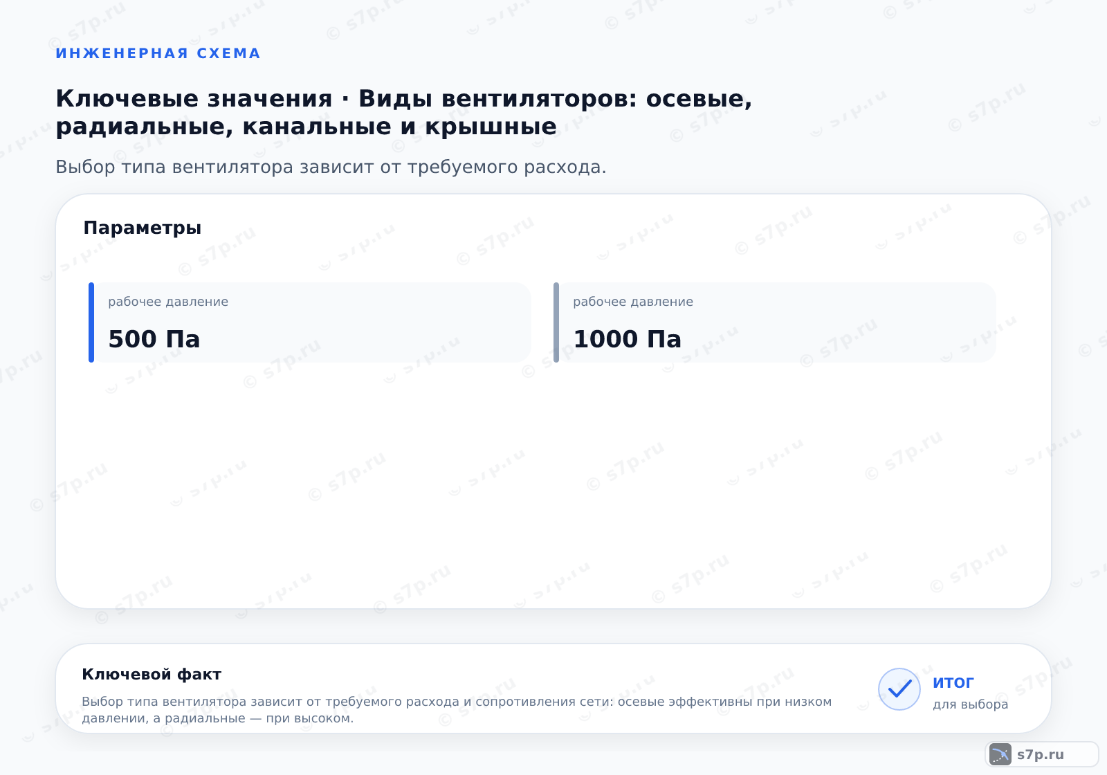 Карточки ключевых значений темы «Виды вентиляторов: осевые, радиальные, канальные и крышные»: рабочее давление — 500 Па; рабочее давление — 1000 Па