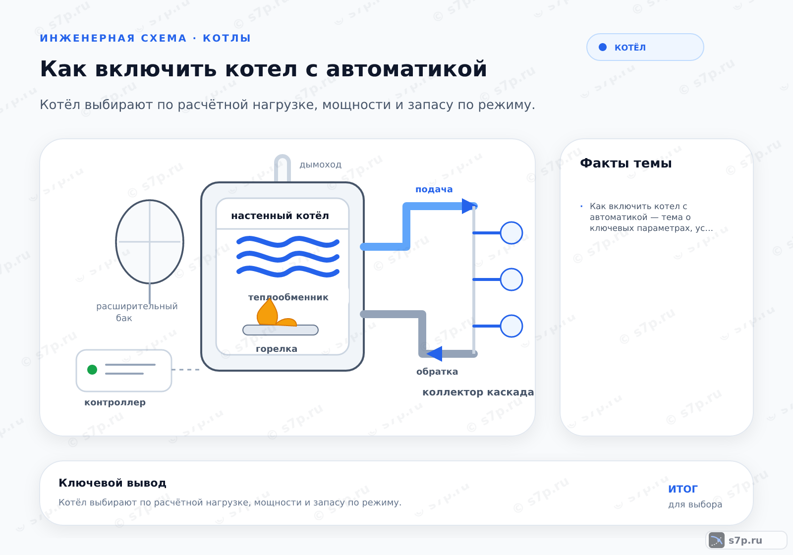 Hero-инфографика темы «Как включить котел с автоматикой»: котёл; ключевые данные: Как включить котел с автоматикой — тема о ключевых параметрах, условиях работы и практических ориентирах для выбора и эксплуатации оборудования