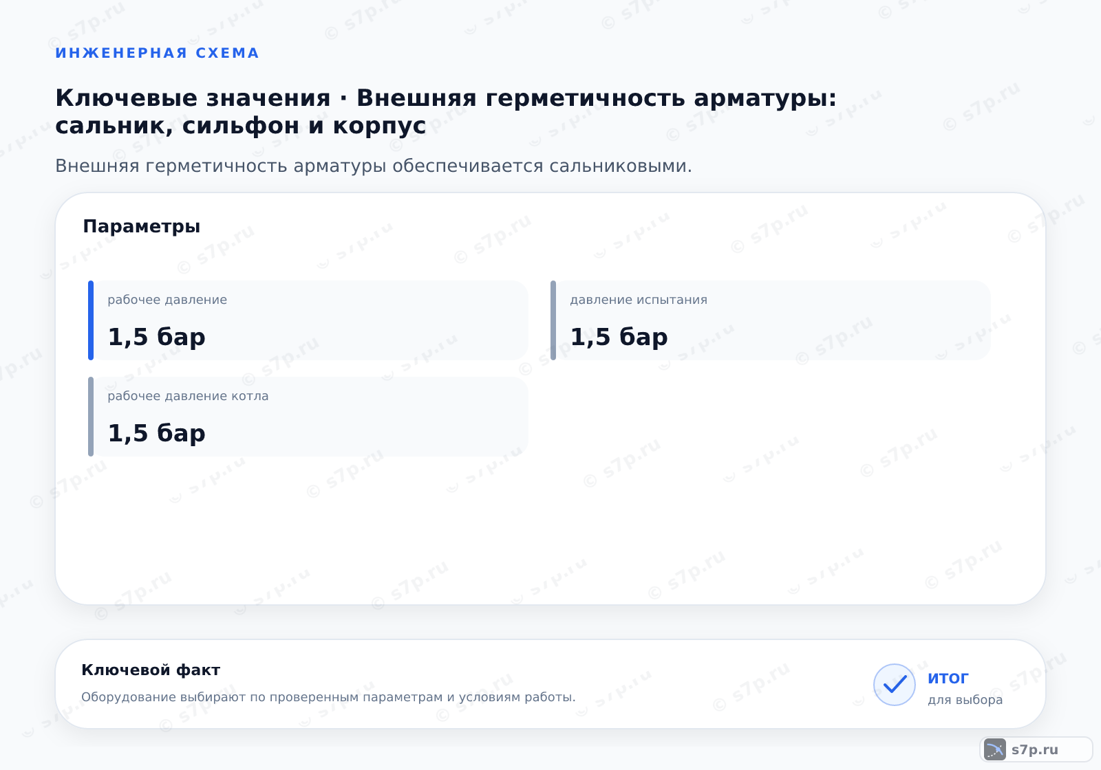 Карточки ключевых значений темы «Внешняя герметичность арматуры: сальник, сильфон и корпус»: рабочее давление — 1,5 бар; давление испытания — 1,5 бар; рабочее давление котла — 1,5 бар