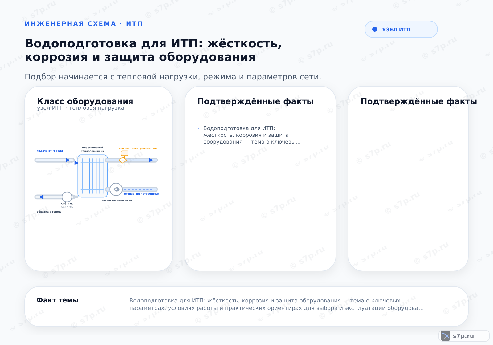 Hero-инфографика темы «Водоподготовка для ИТП: жёсткость, коррозия и защита оборудования»: узел ИТП; ключевые данные: Водоподготовка для ИТП: жёсткость, коррозия и защита оборудования — тема о ключевых параметрах, условиях работы и практических ориентирах для выбора и эксплуатации оборудования